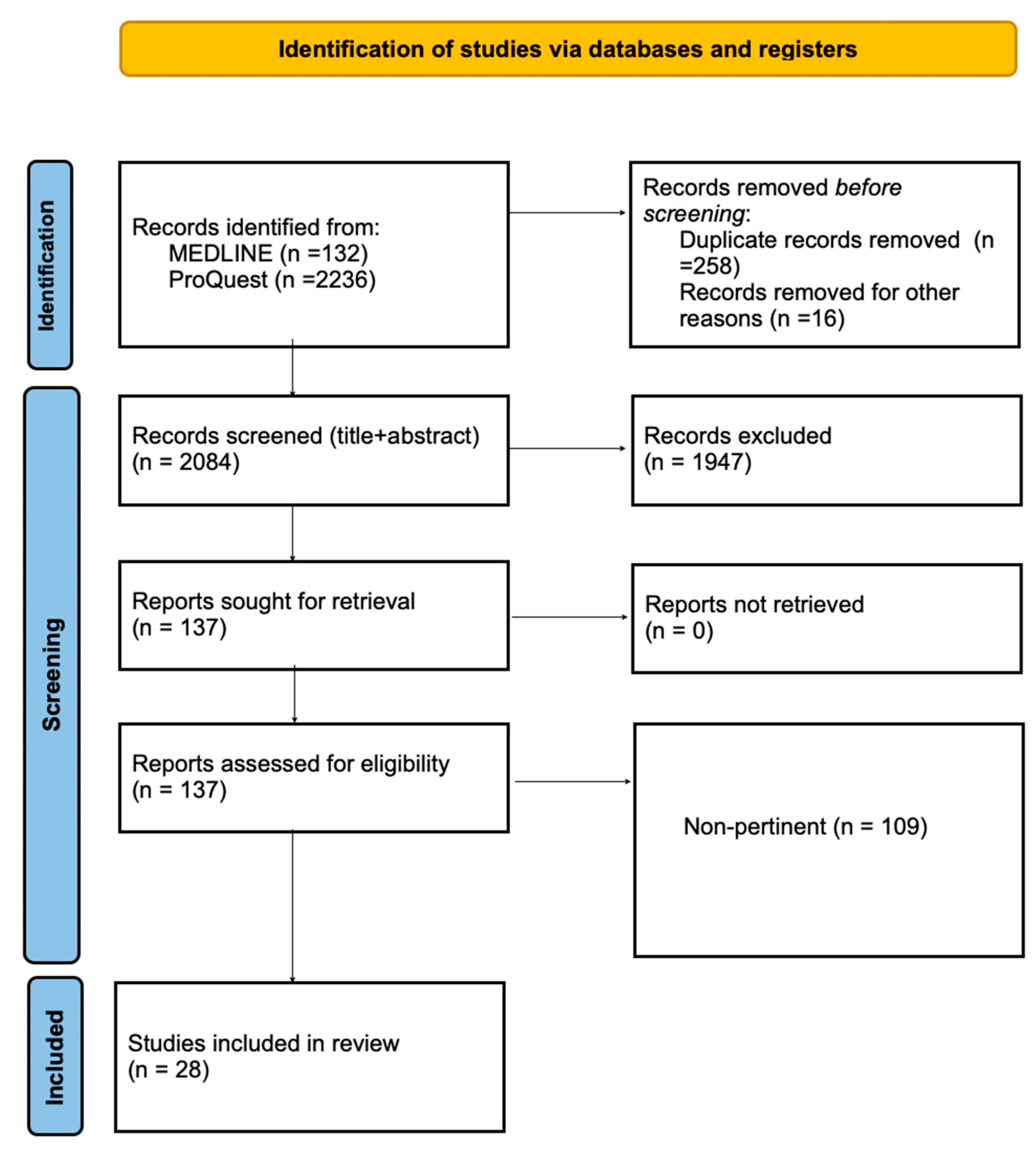 Applsci 13 00686 g002 Applsci 13 00686 g002
