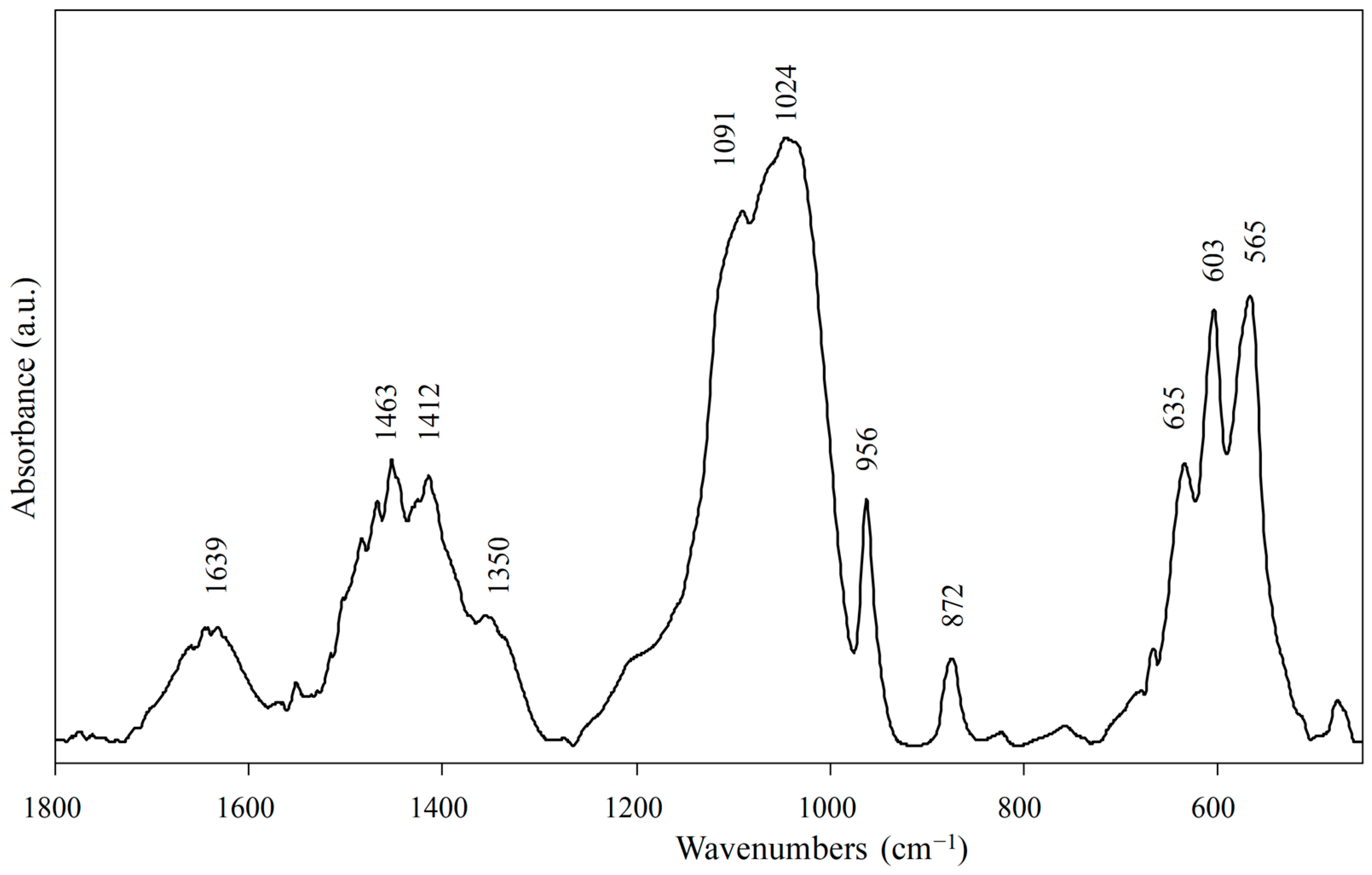 Applsci 13 00687 g002