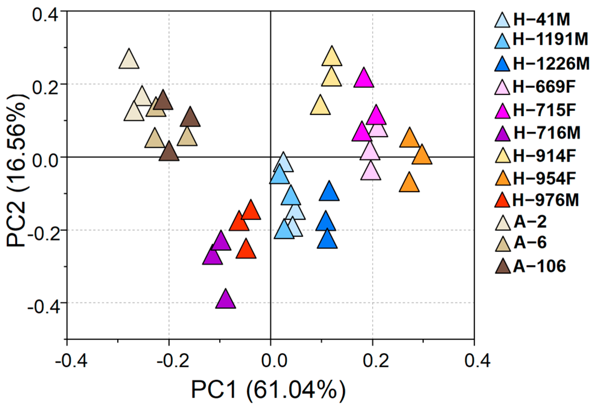 Applsci 13 00687 g003
