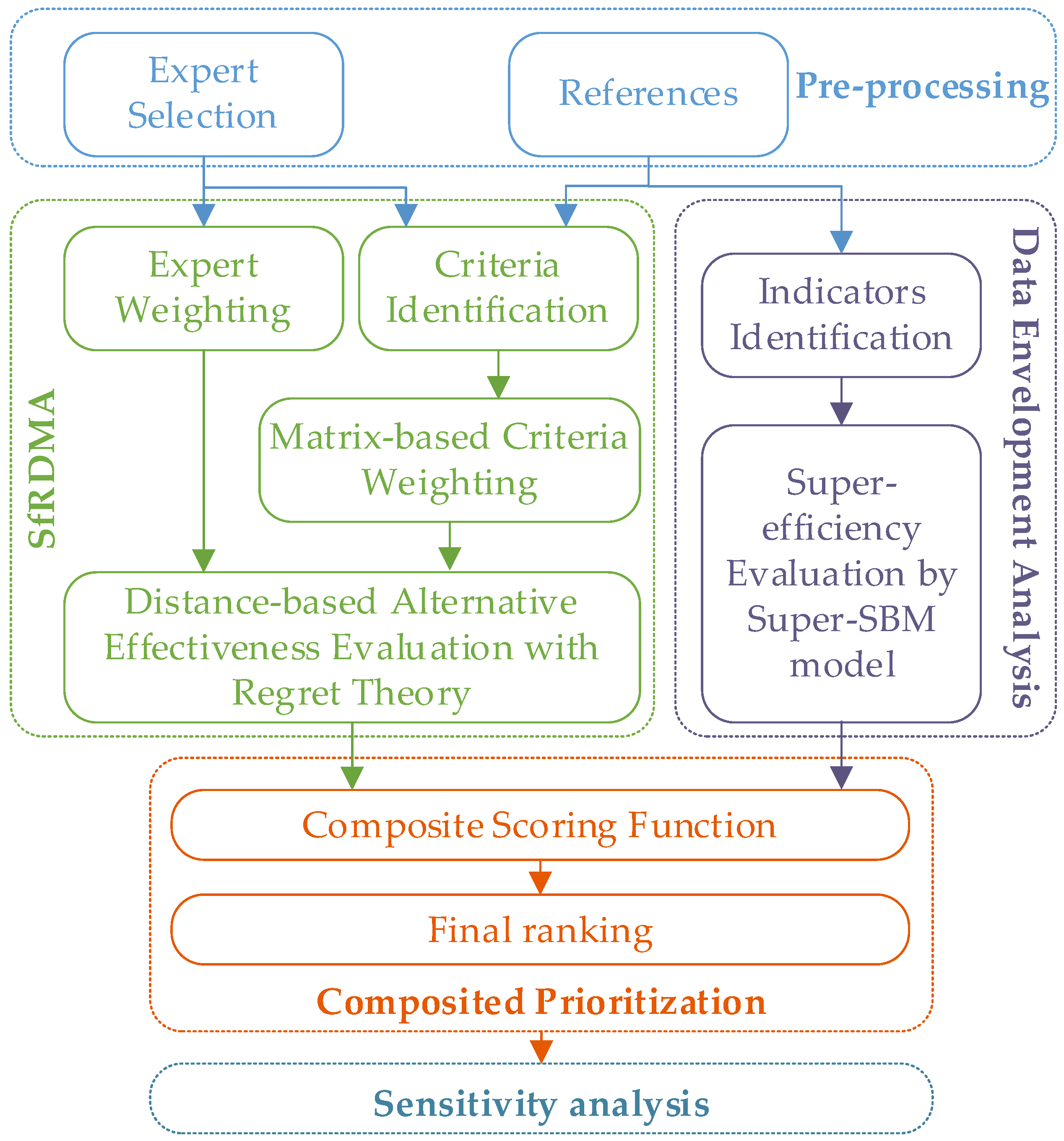 Applsci 13 00688 g001 Applsci 13 00688 g001