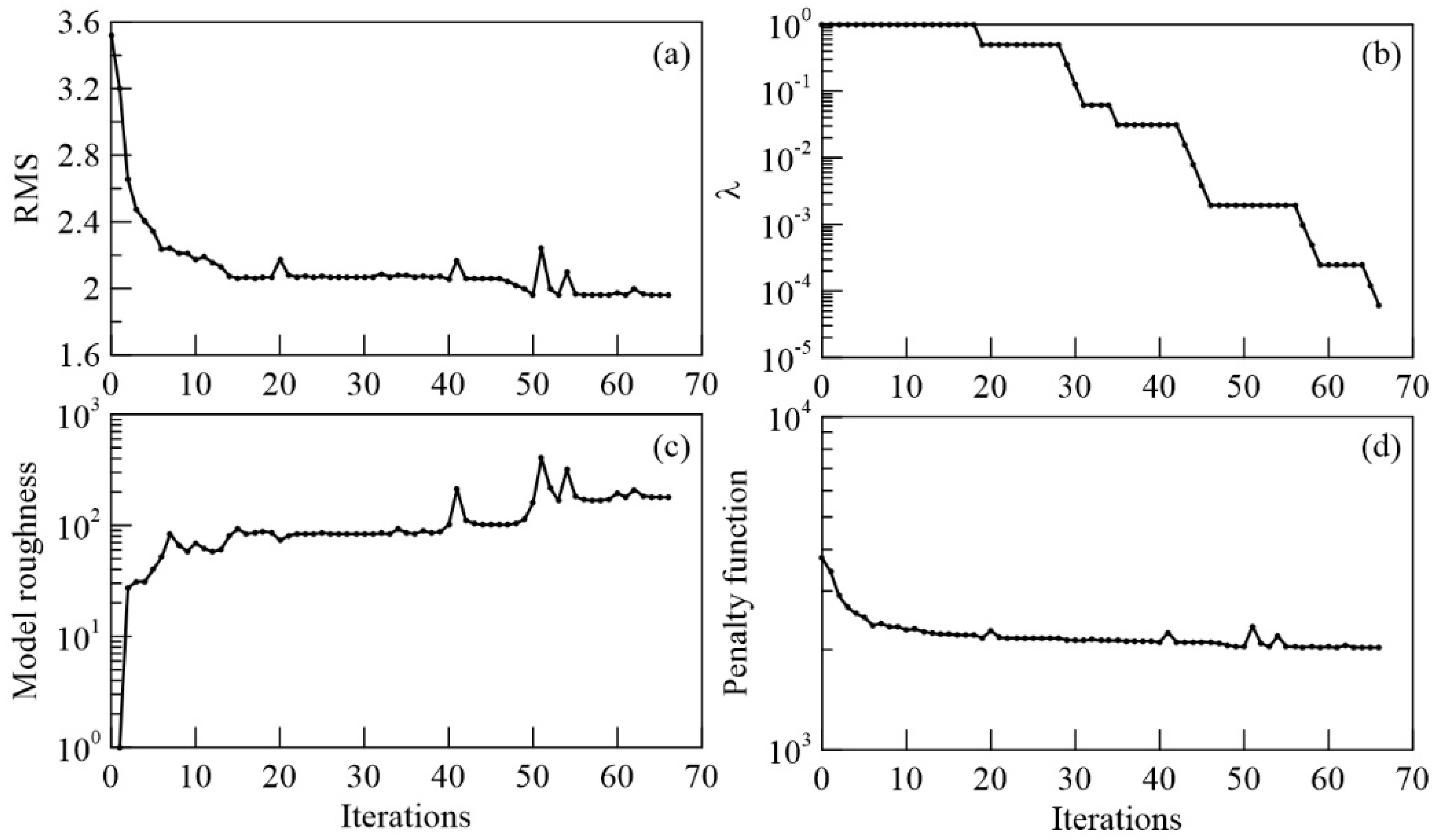 Applsci 13 00689 g005 Applsci 13 00689 g005