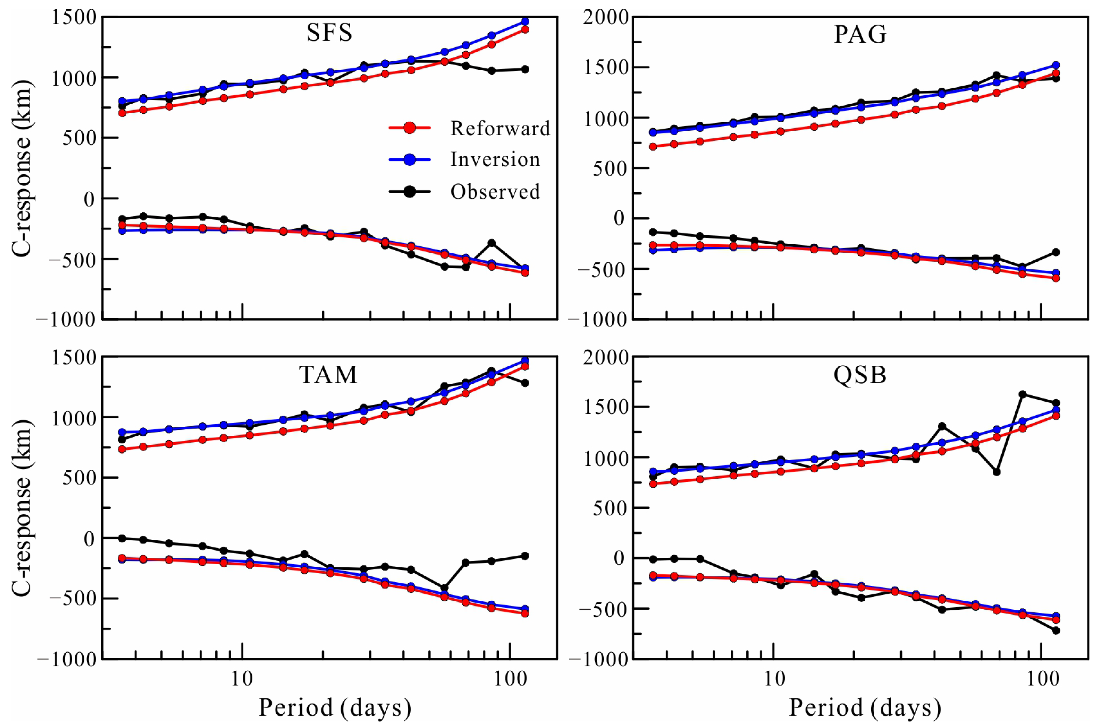 Applsci 13 00689 g009 Applsci 13 00689 g009