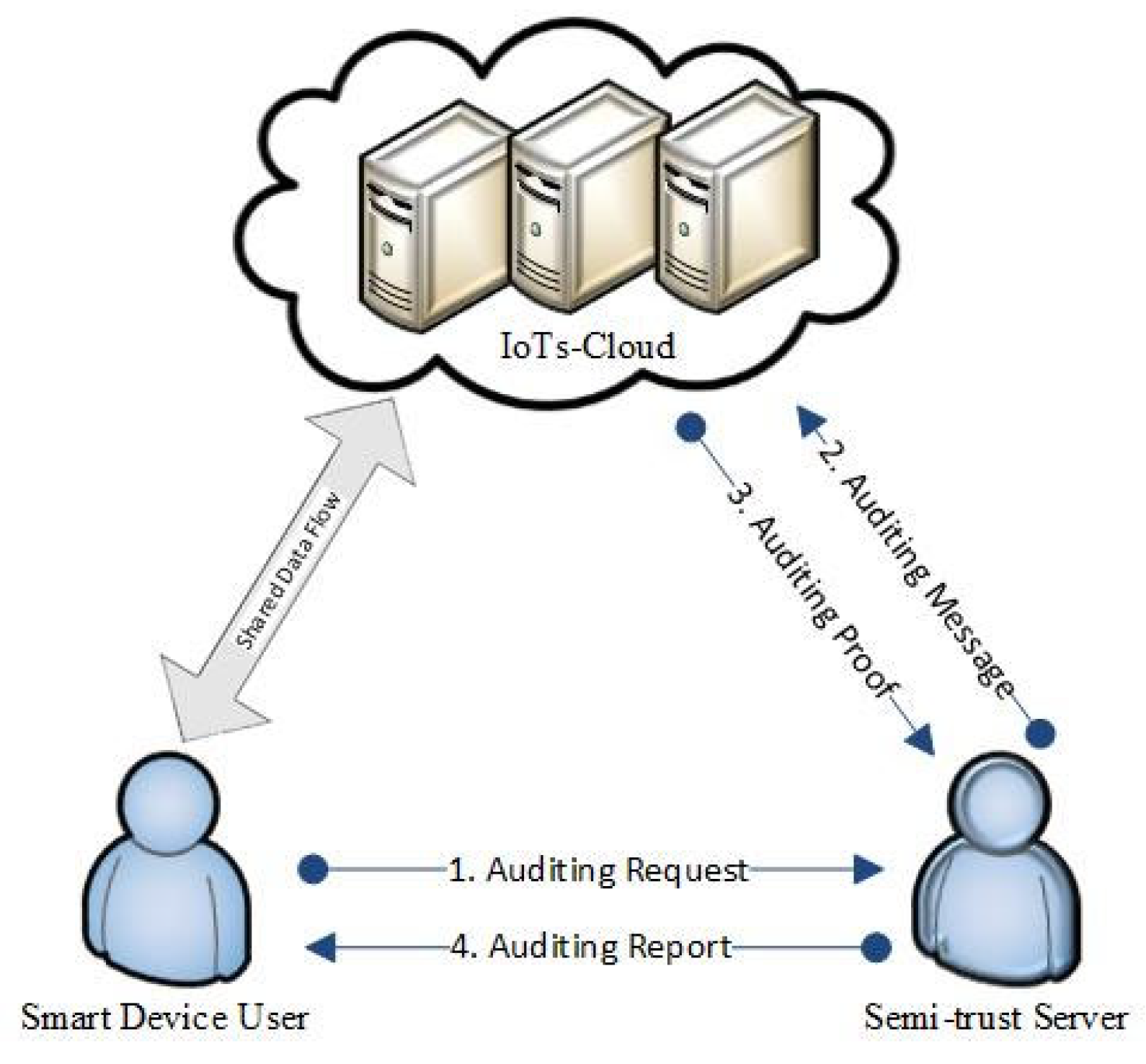 Applsci 13 00691 g001