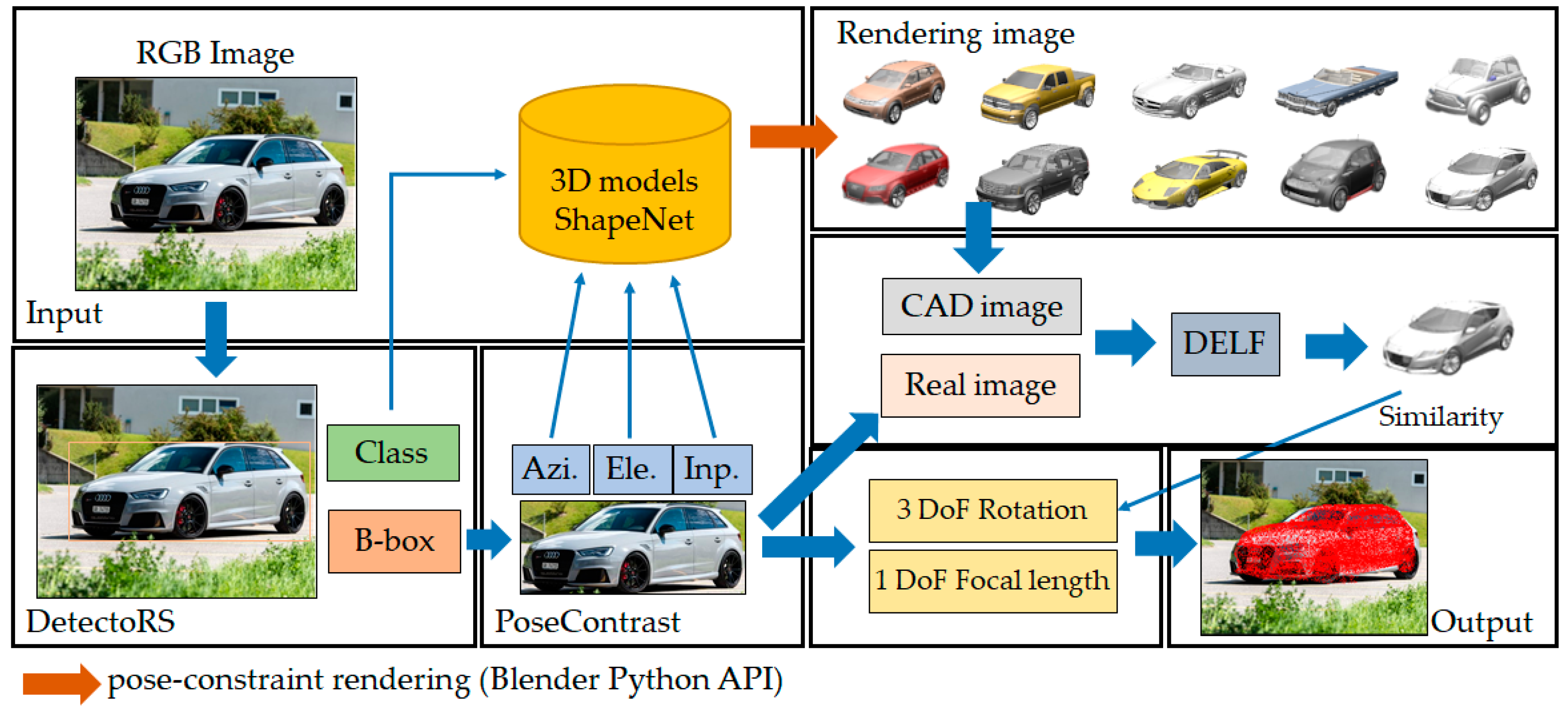 Applsci 13 00693 g002 Applsci 13 00693 g002