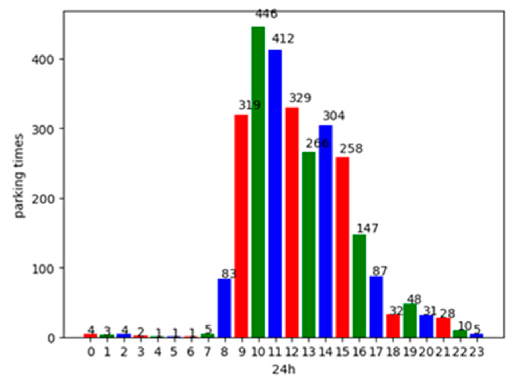 Applsci 13 00695 g002
