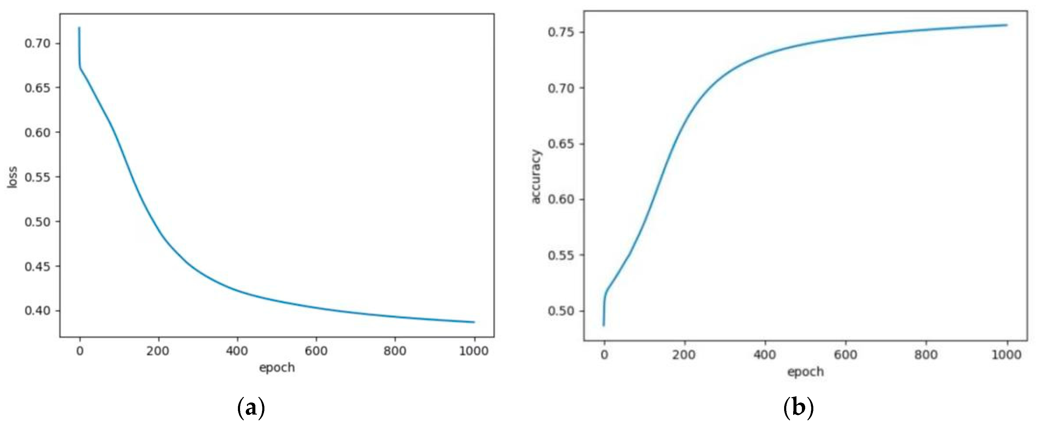 Applsci 13 00695 g005