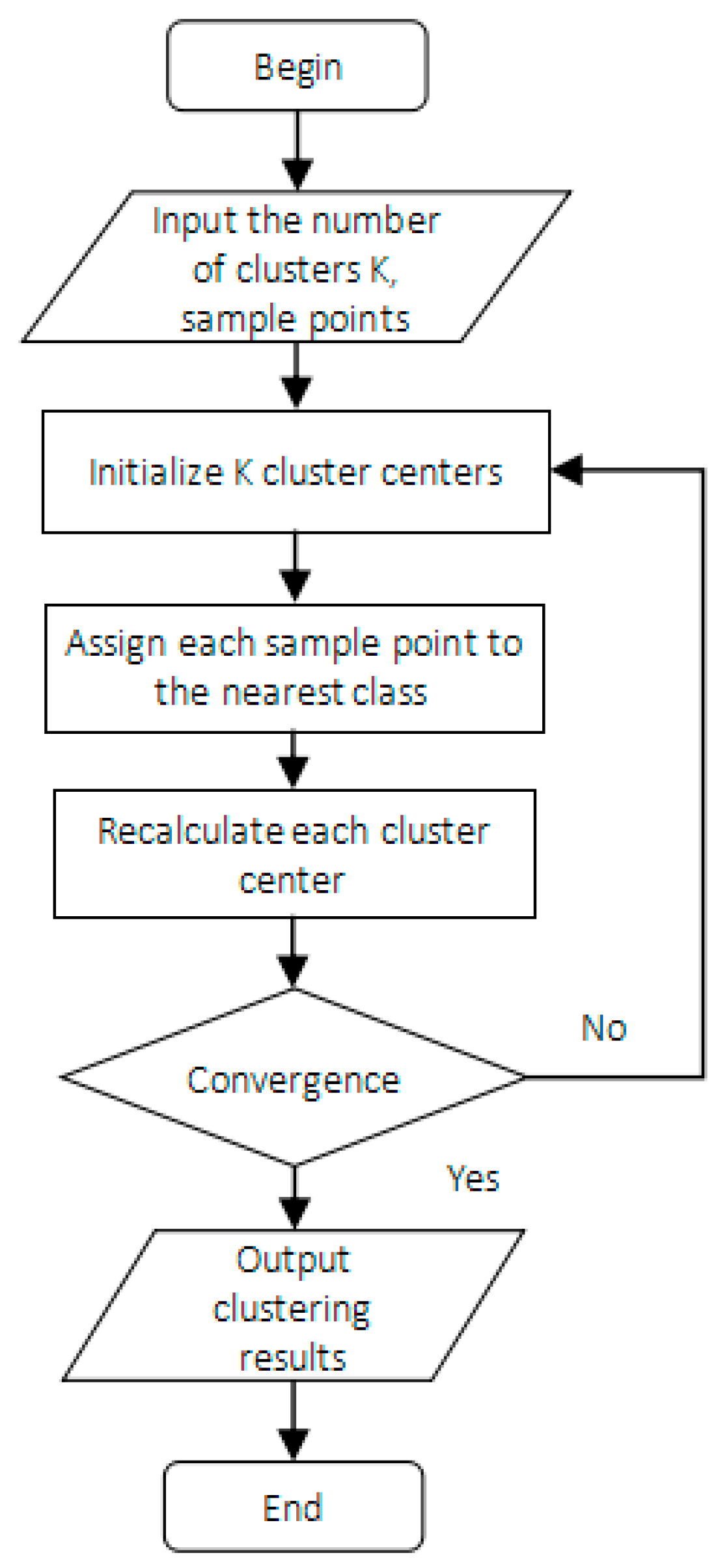 Applsci 13 00695 g007