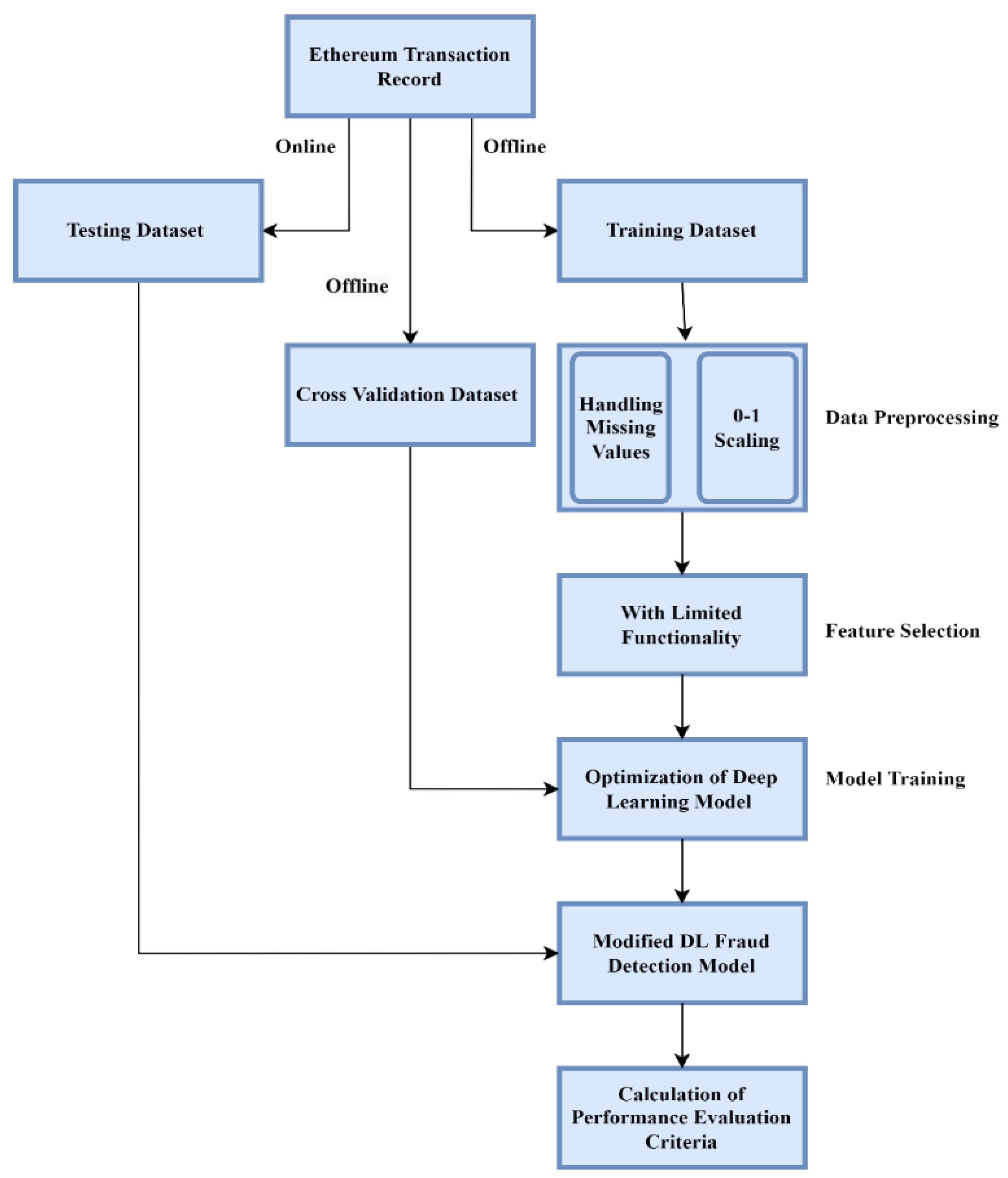 Applsci 13 00697 g001