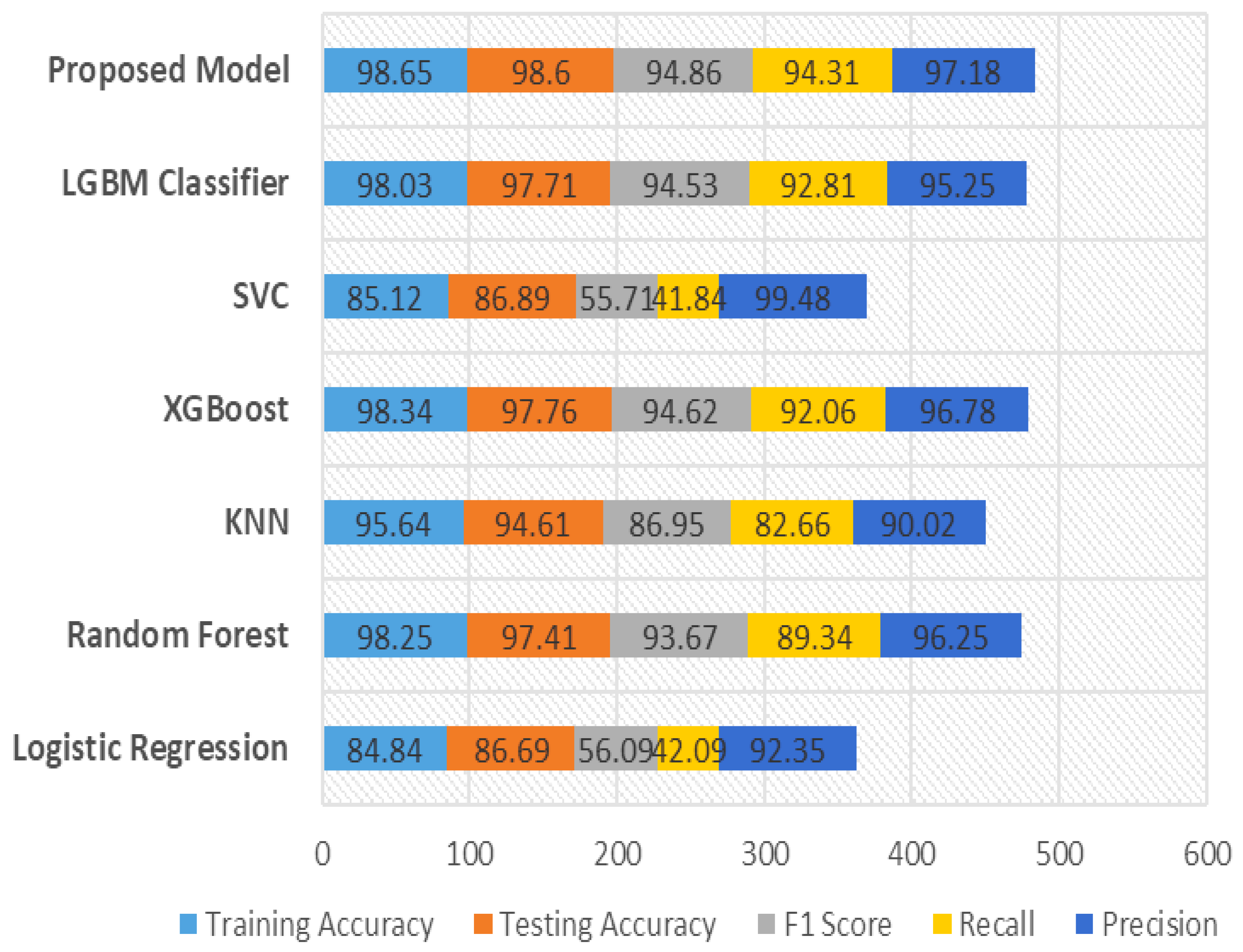 Applsci 13 00697 g007