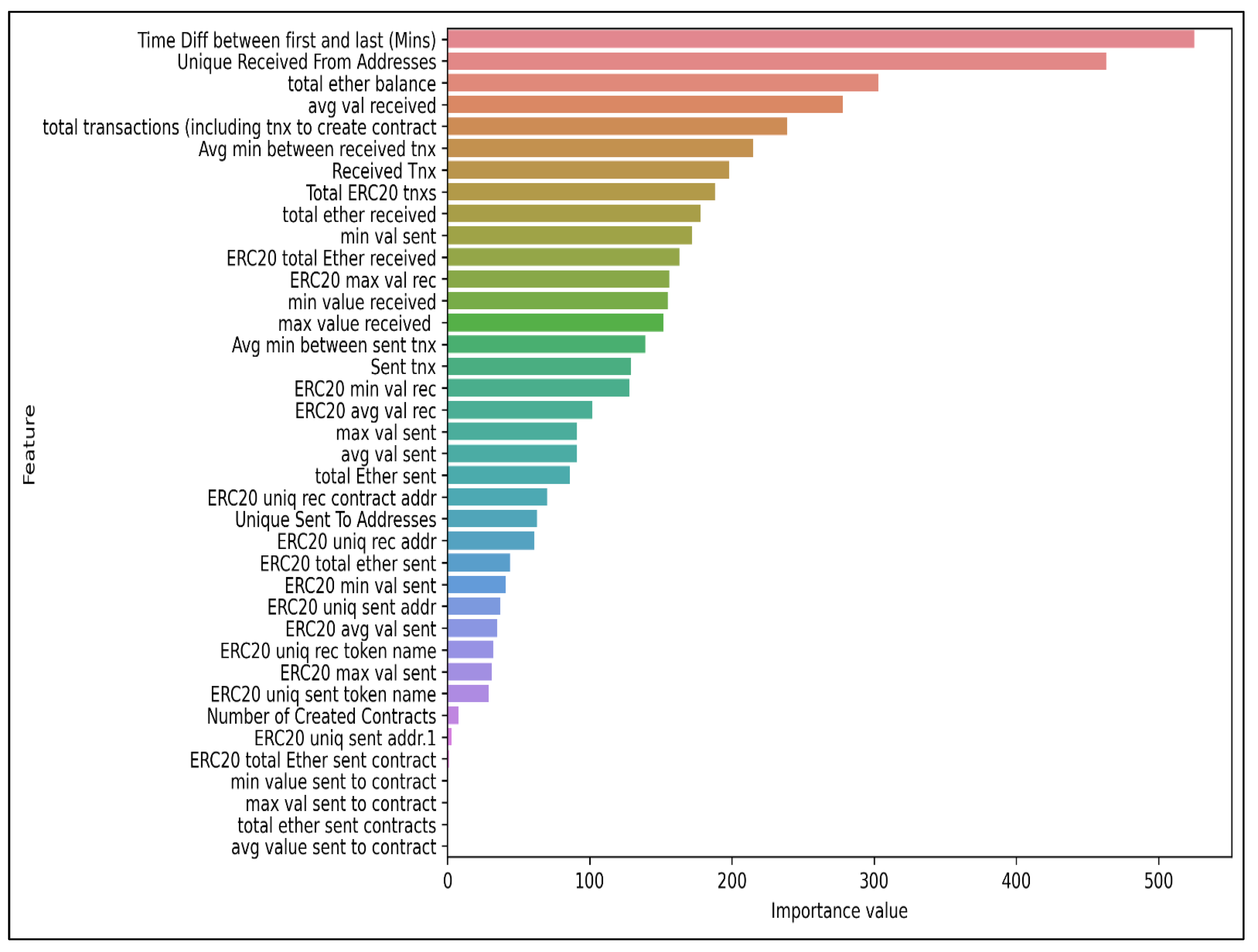 Applsci 13 00697 g009
