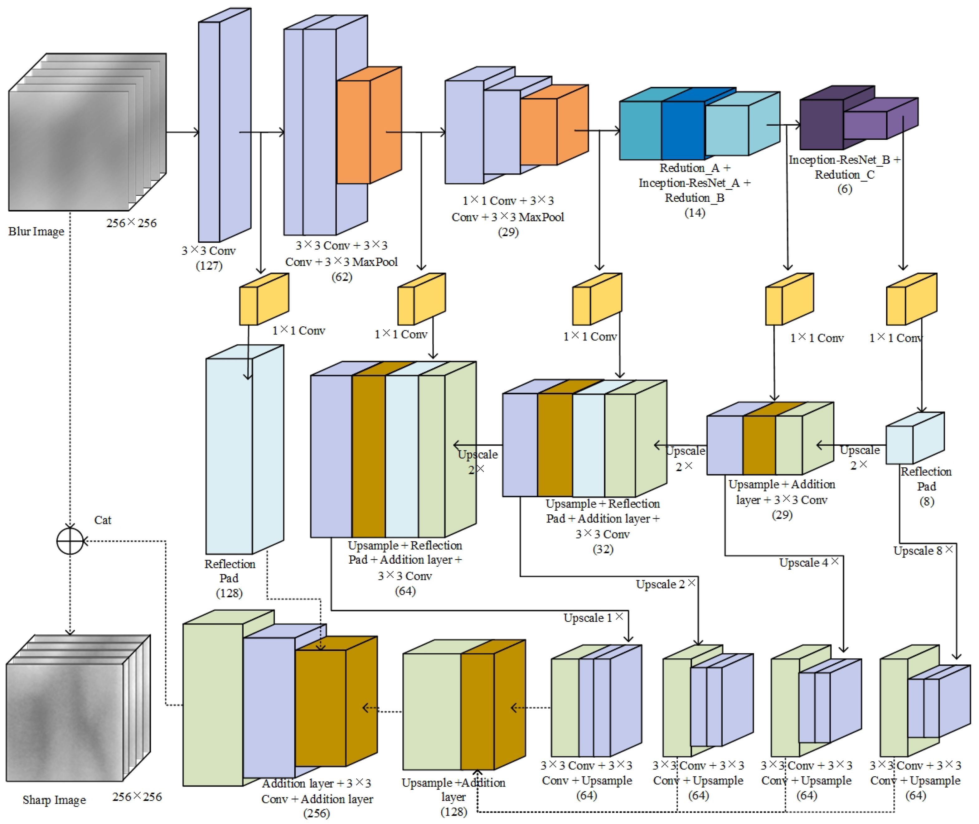 Applsci 13 00699 g003 Applsci 13 00699 g003