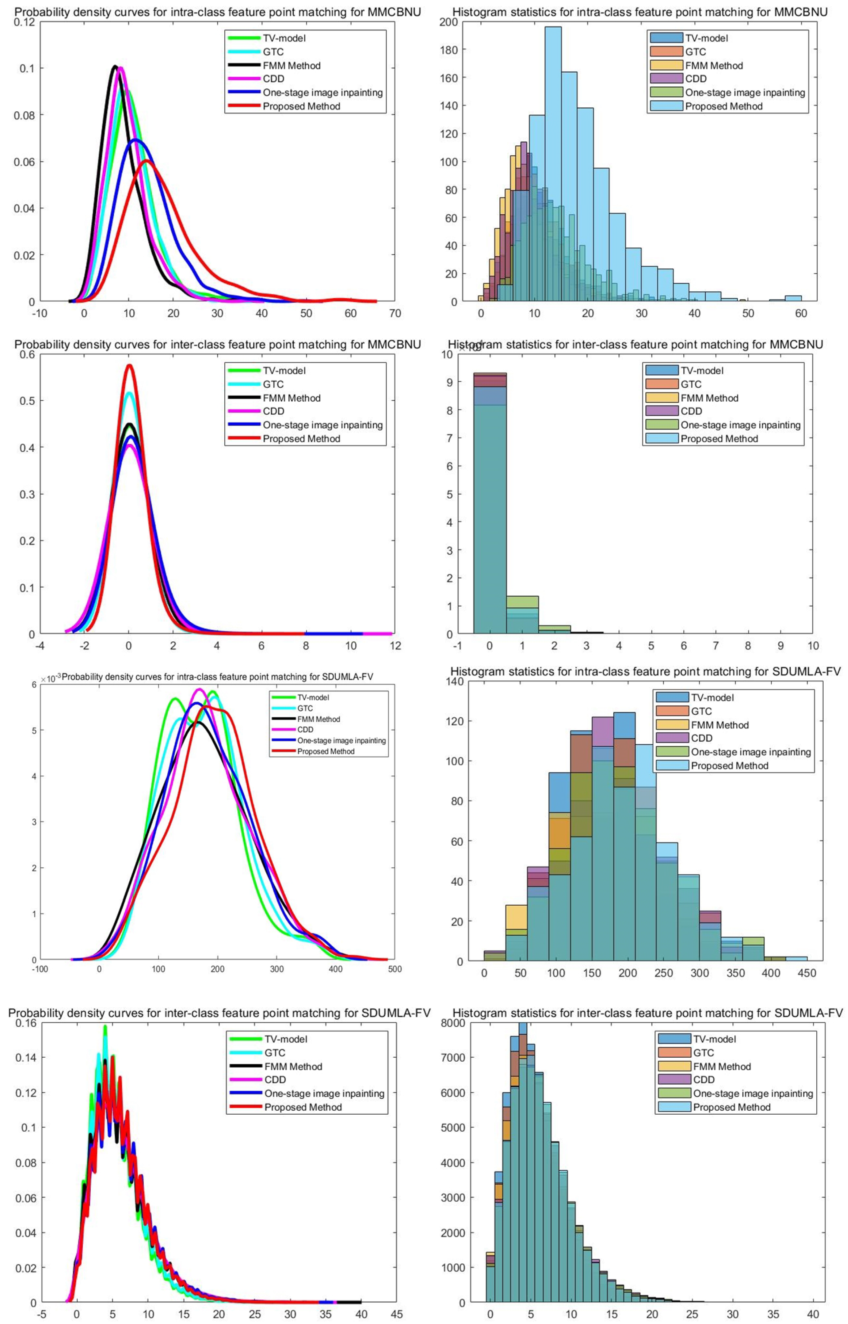 Applsci 13 00699 g012 Applsci 13 00699 g012