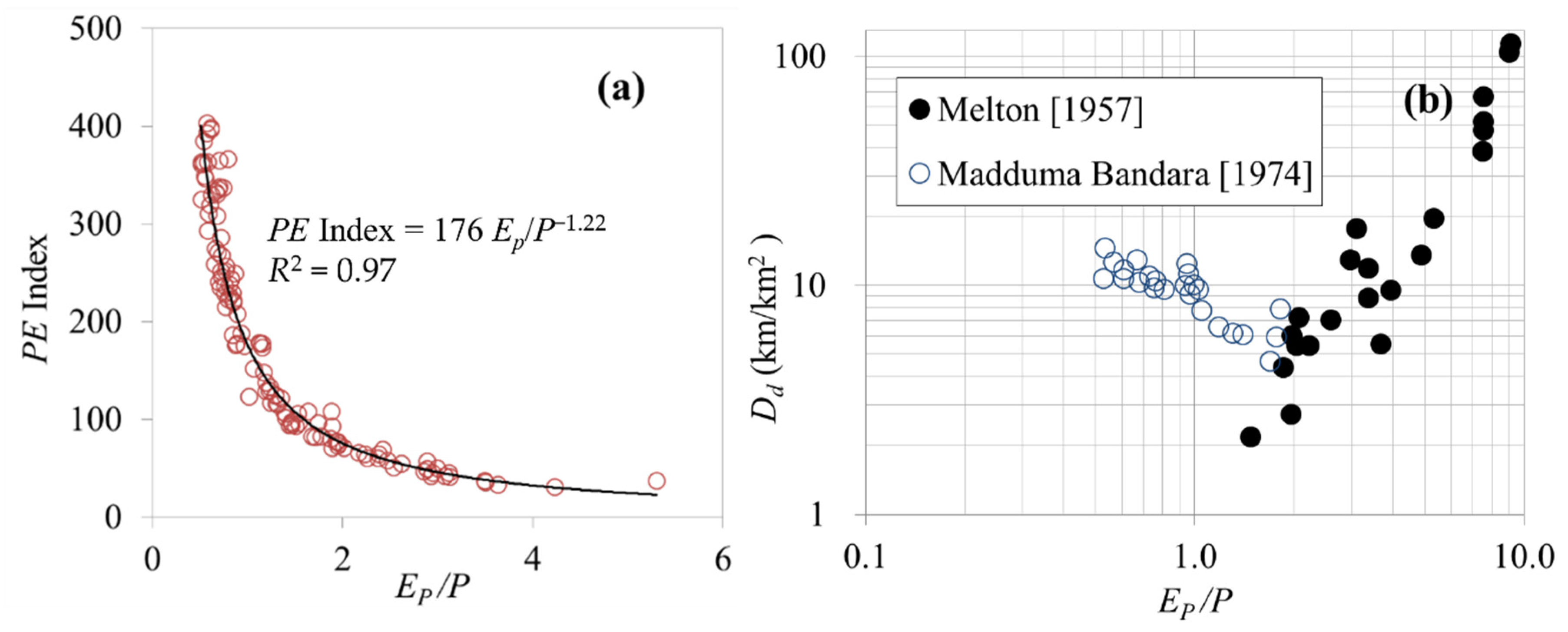 Applsci 13 00700 g002