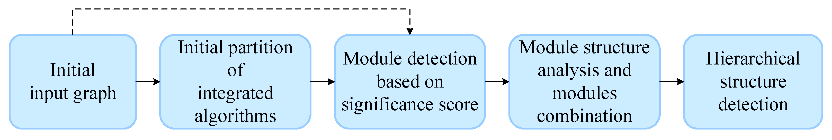 Applsci 13 00701 g002