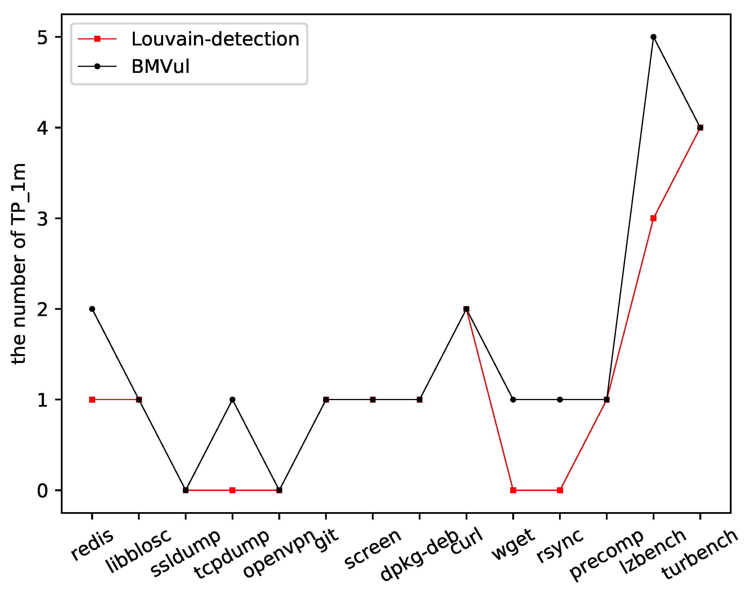Applsci 13 00701 g003