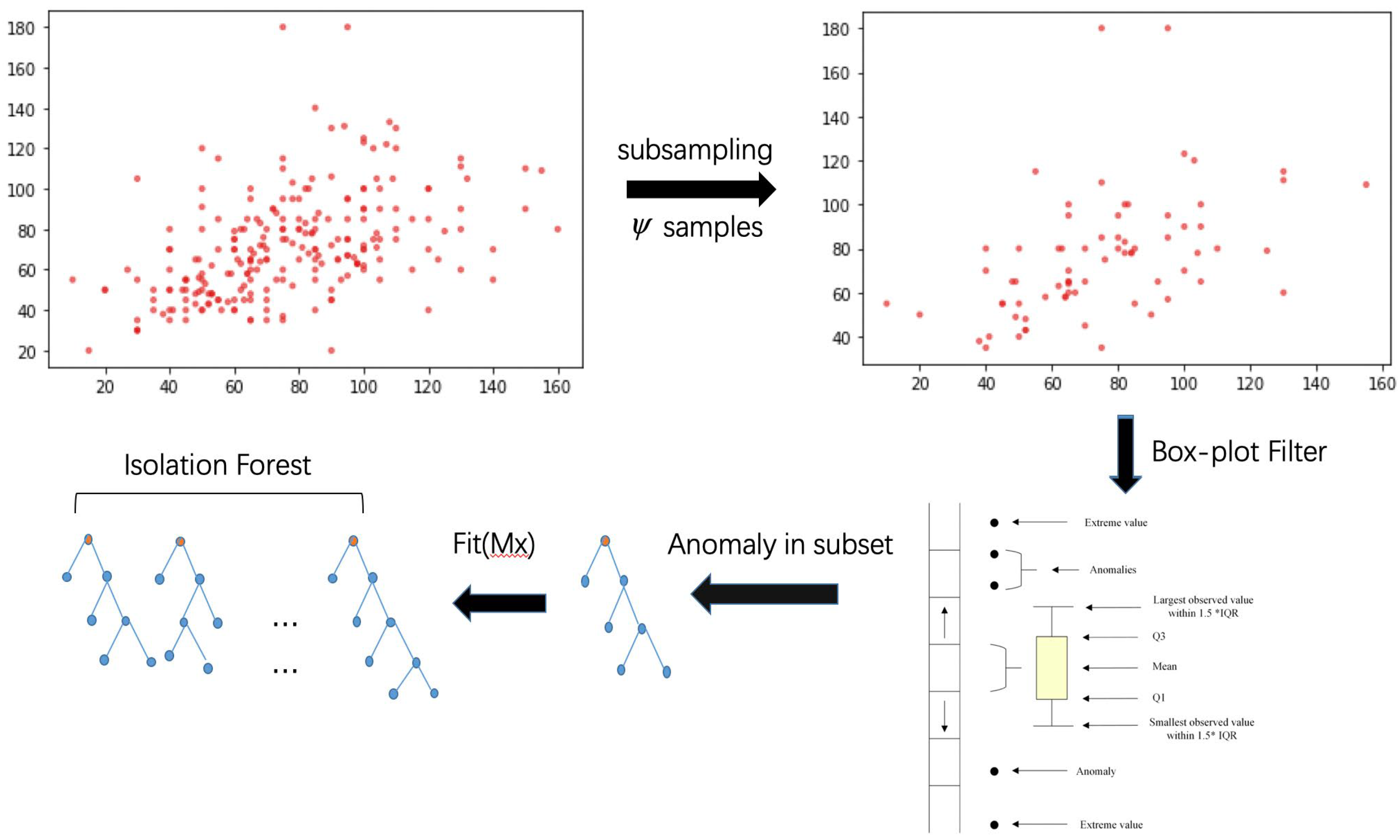 Applsci 13 00702 g002 Applsci 13 00702 g002