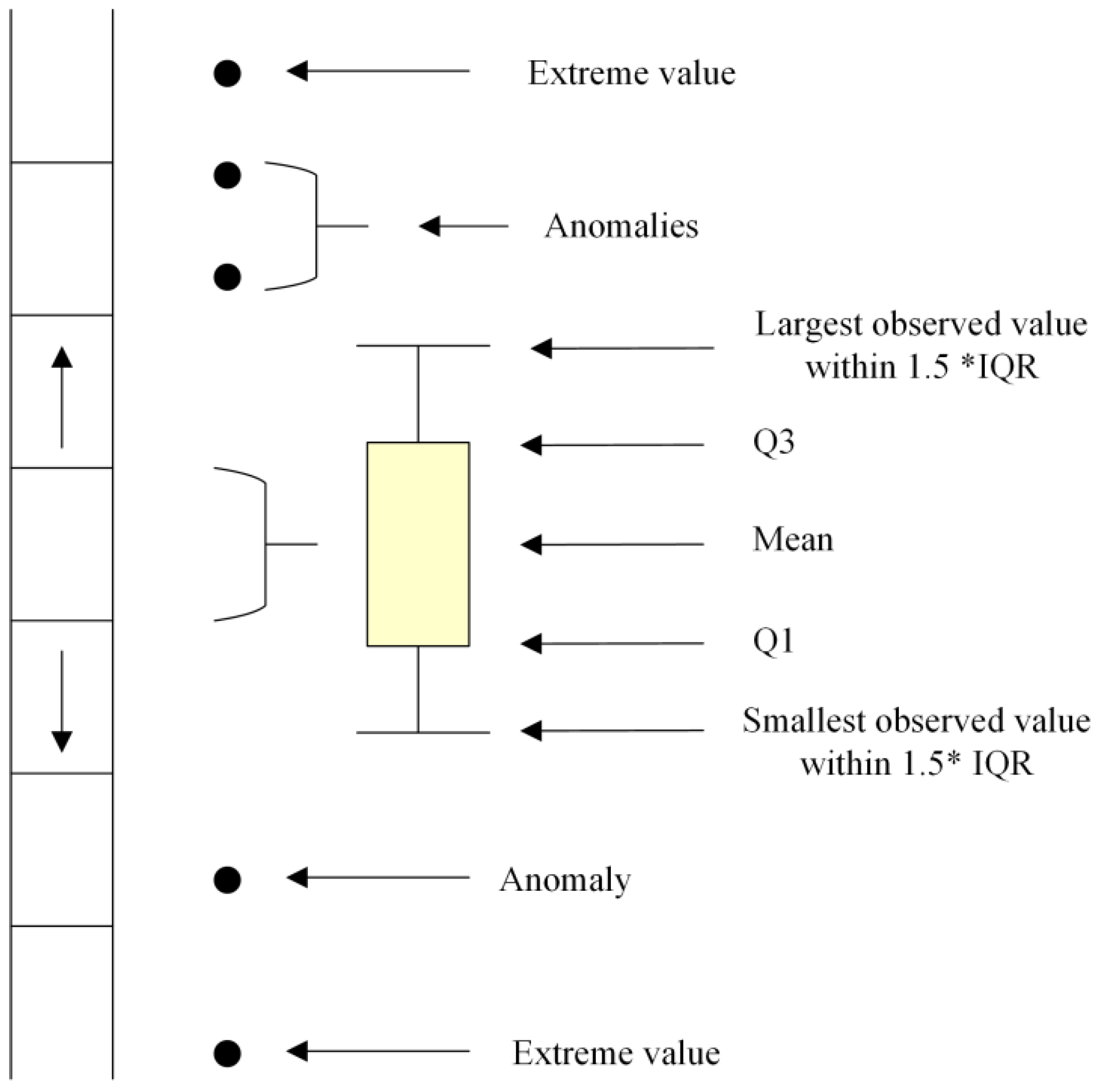 Applsci 13 00702 g003 Applsci 13 00702 g003