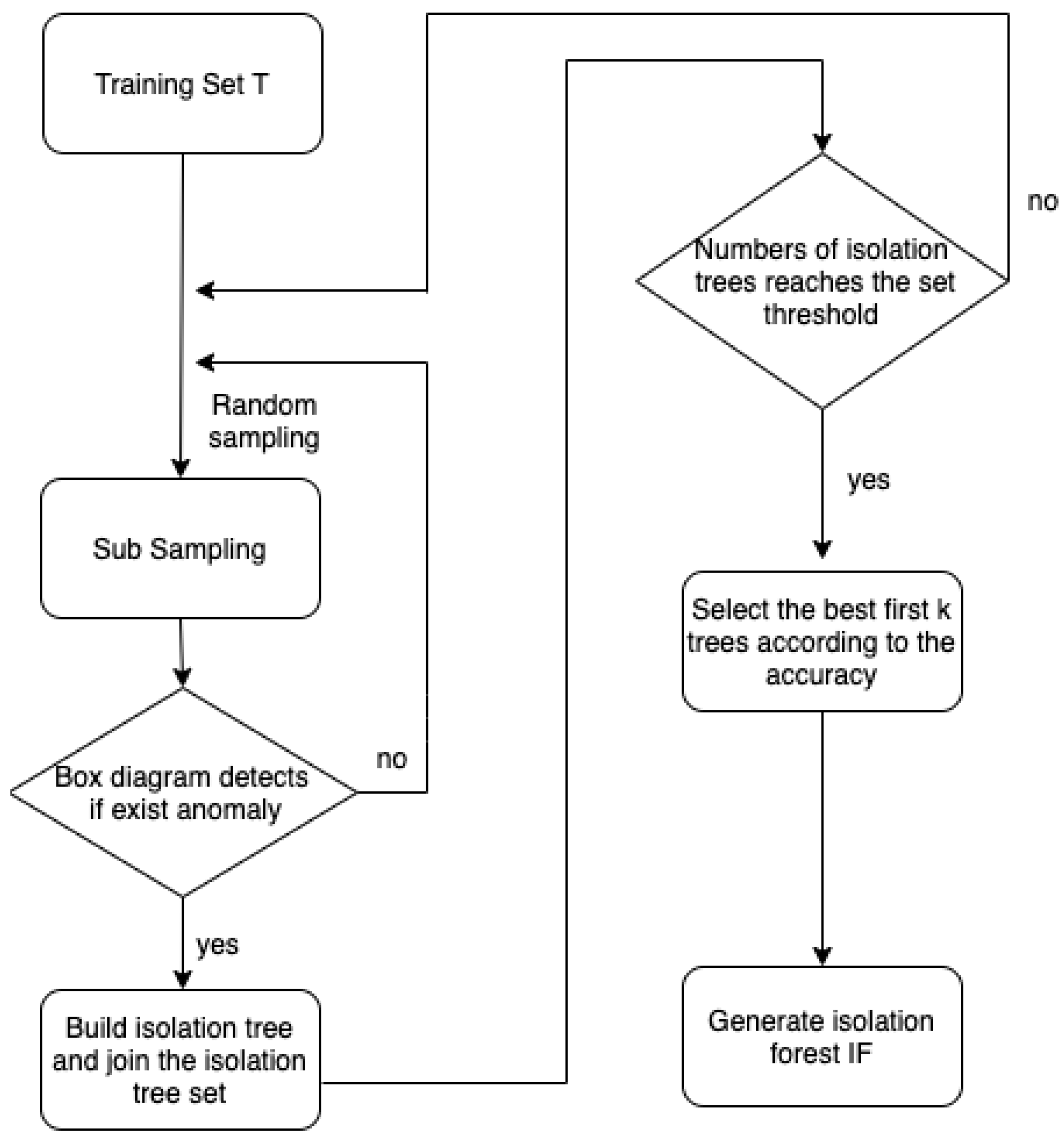 Applsci 13 00702 g004 Applsci 13 00702 g004