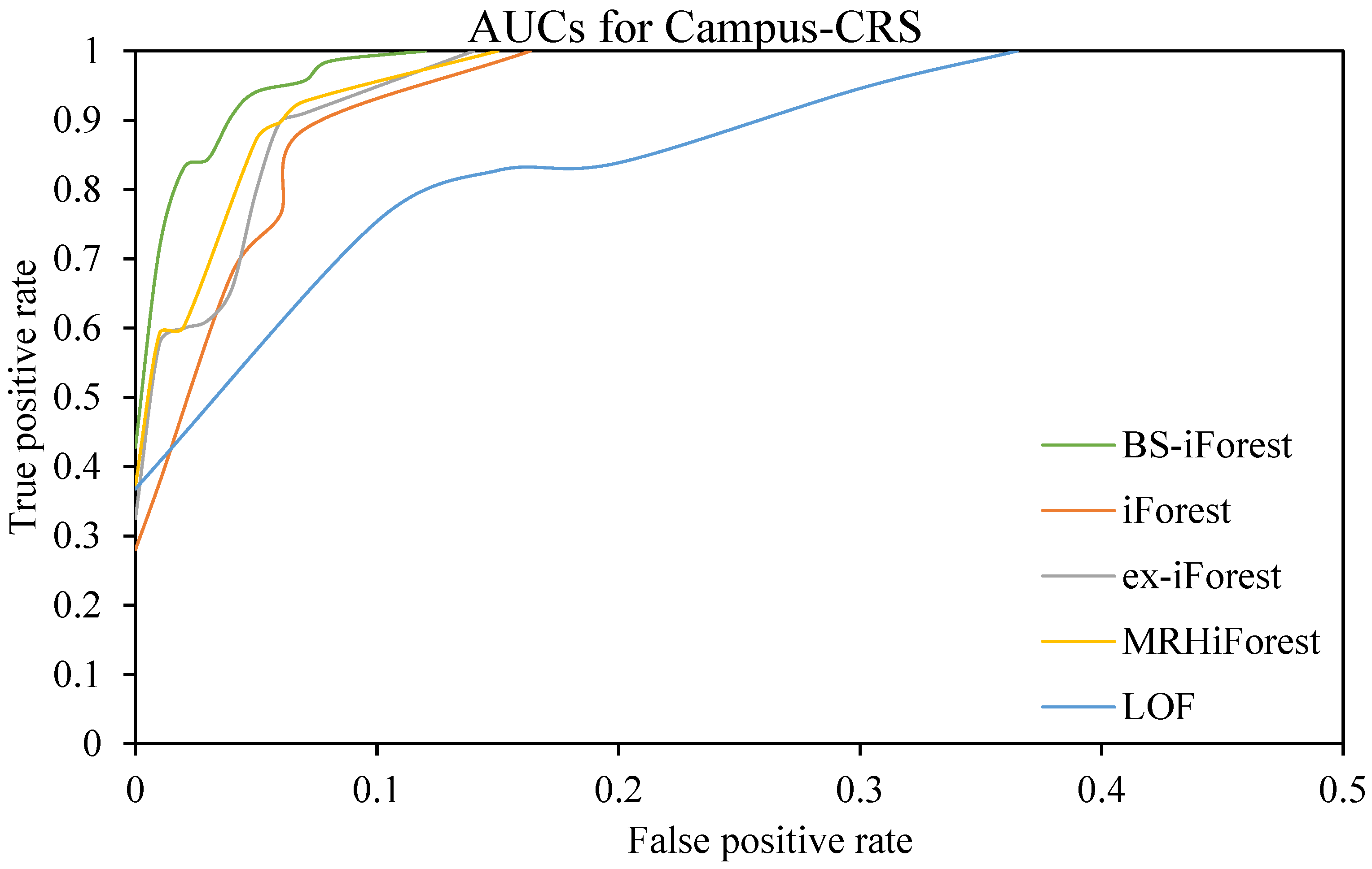 Applsci 13 00702 g006 Applsci 13 00702 g006