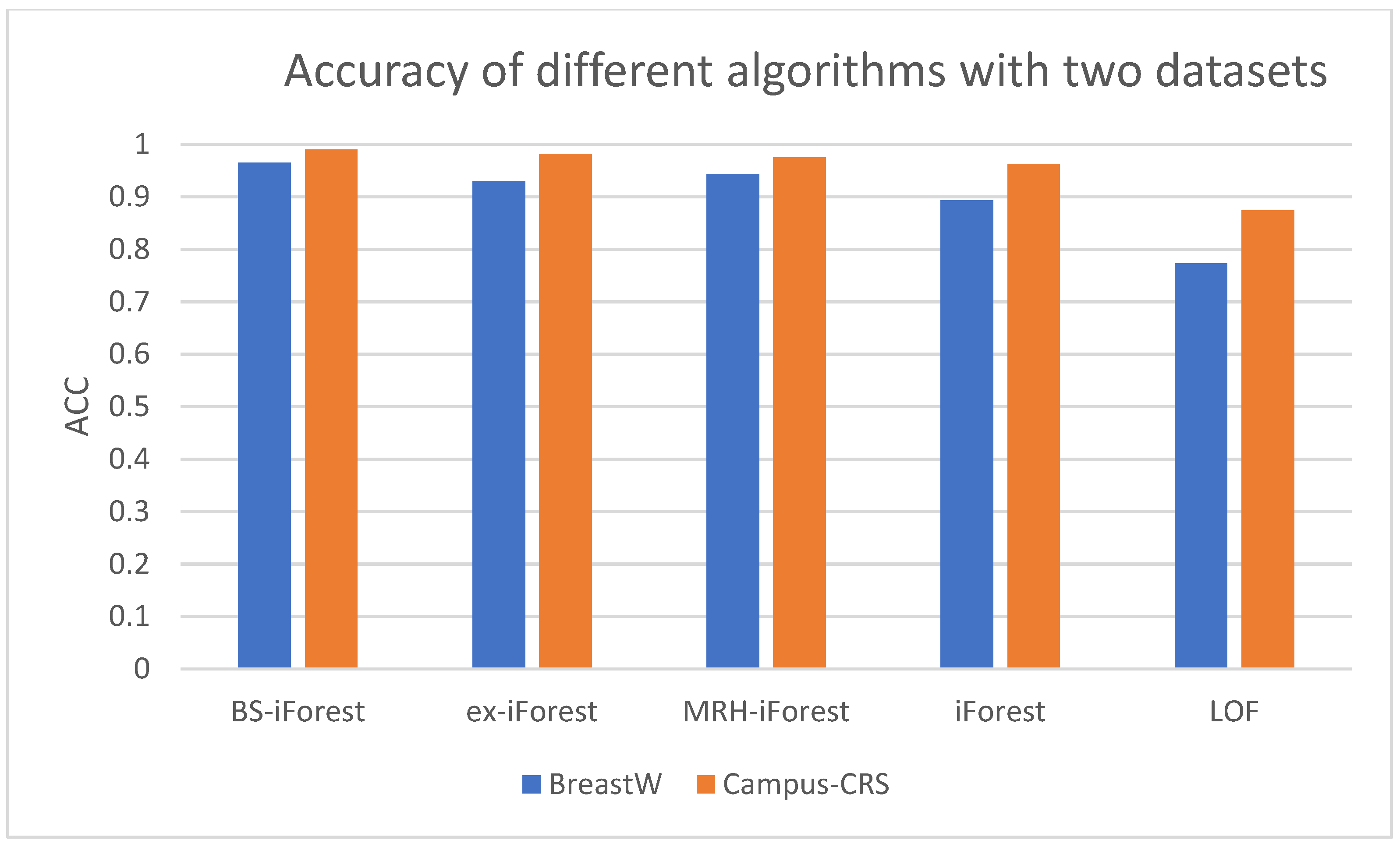 Applsci 13 00702 g007 Applsci 13 00702 g007