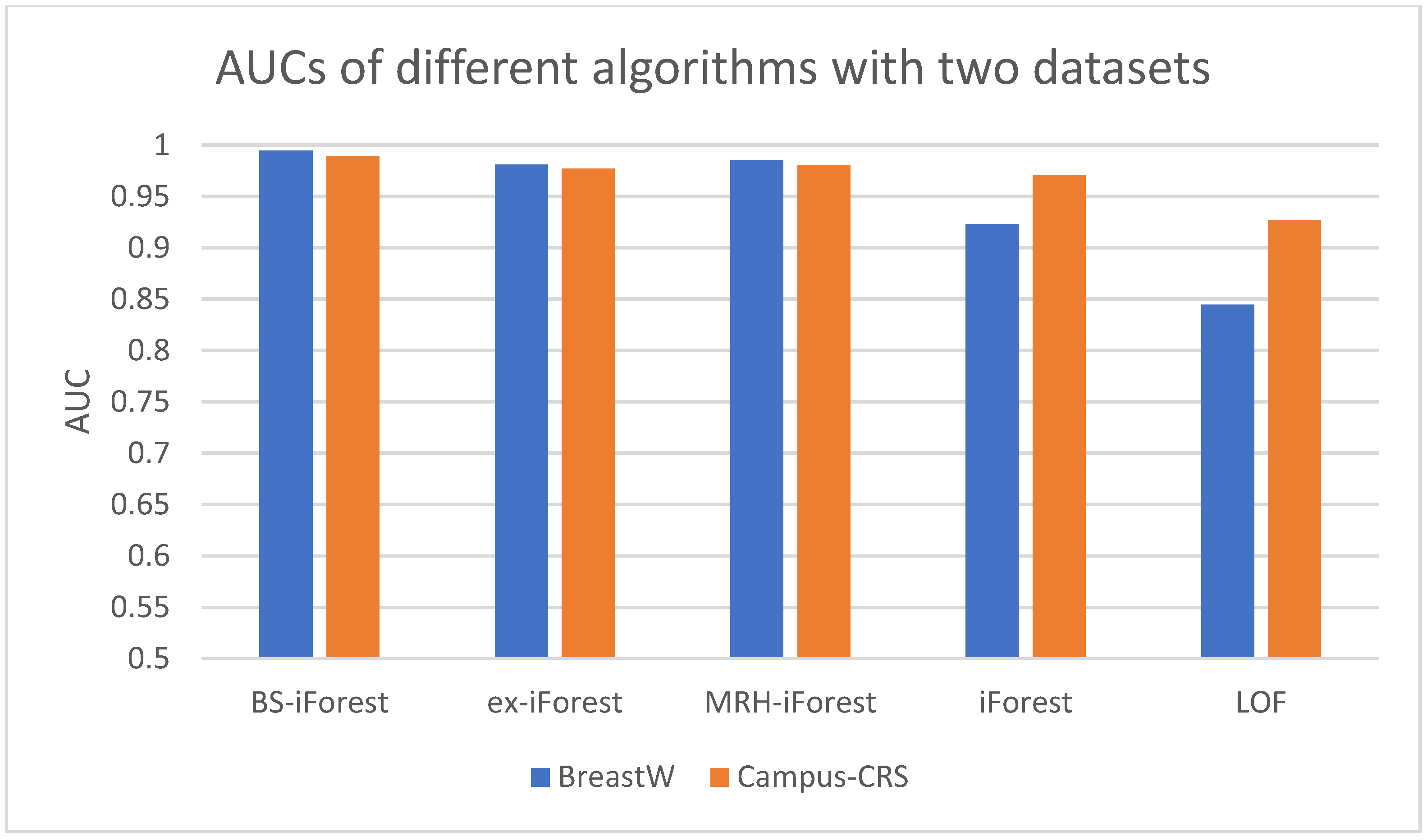 Applsci 13 00702 g008 Applsci 13 00702 g008