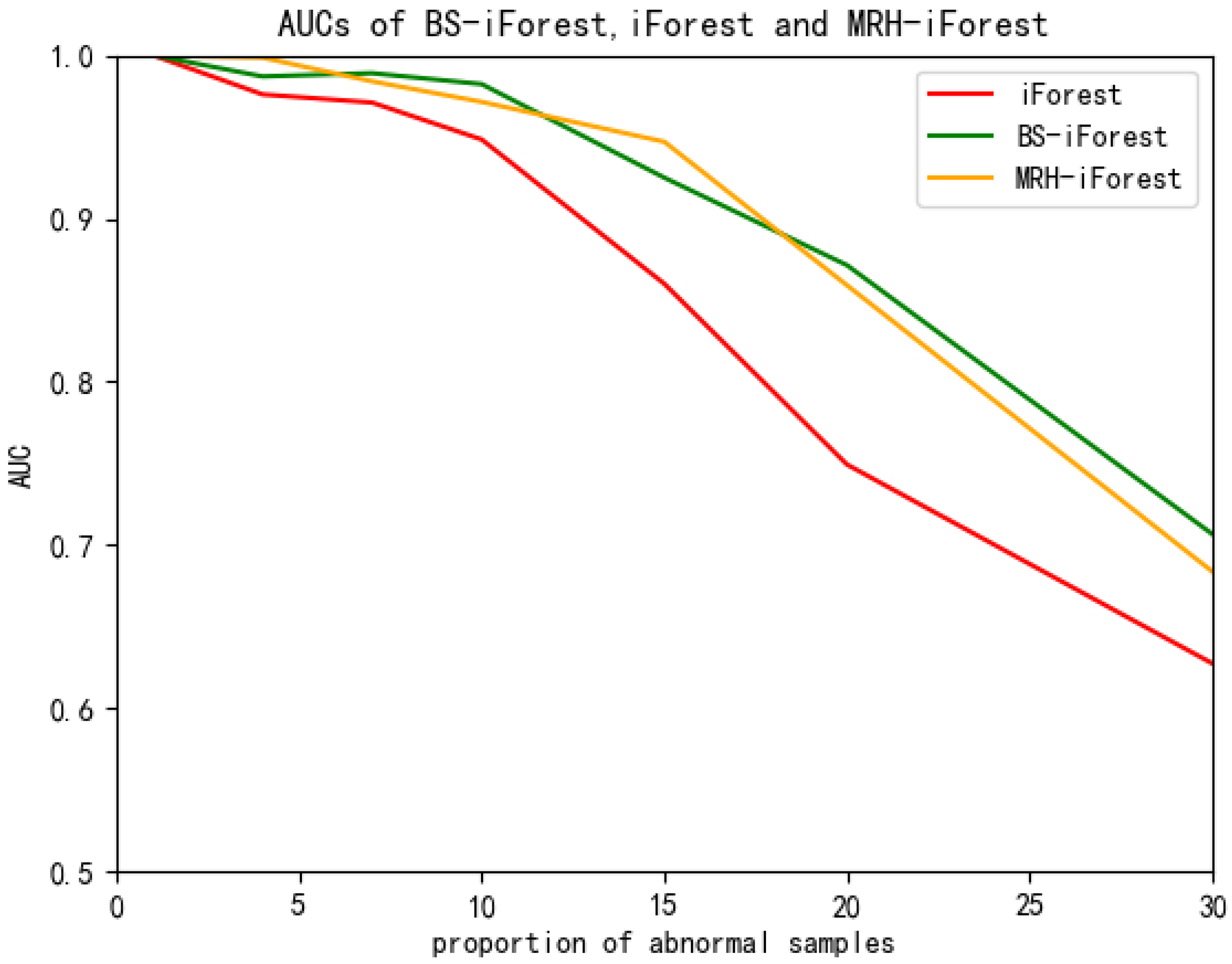 Applsci 13 00702 g010 Applsci 13 00702 g010