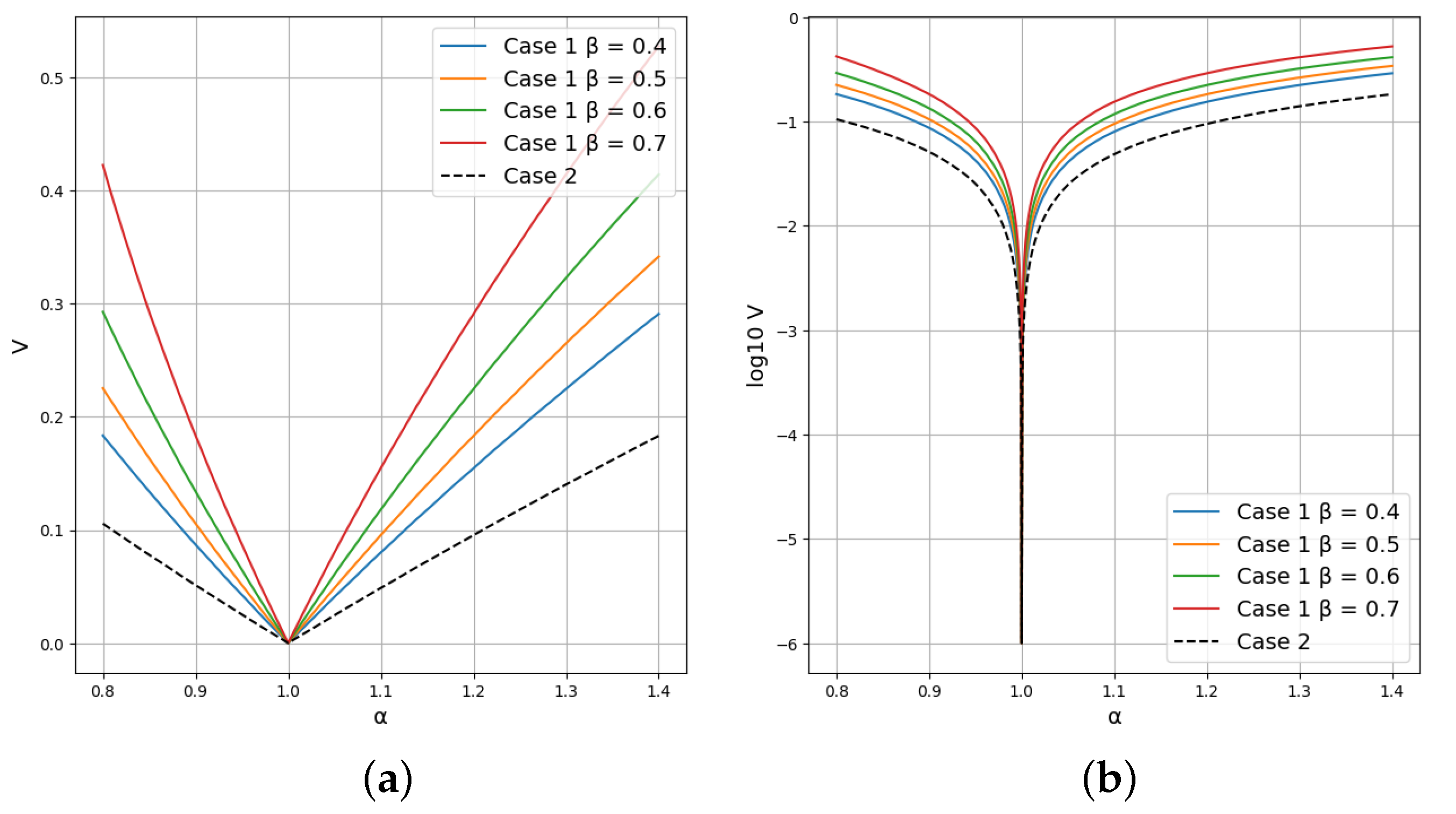 Applsci 13 00703 g002