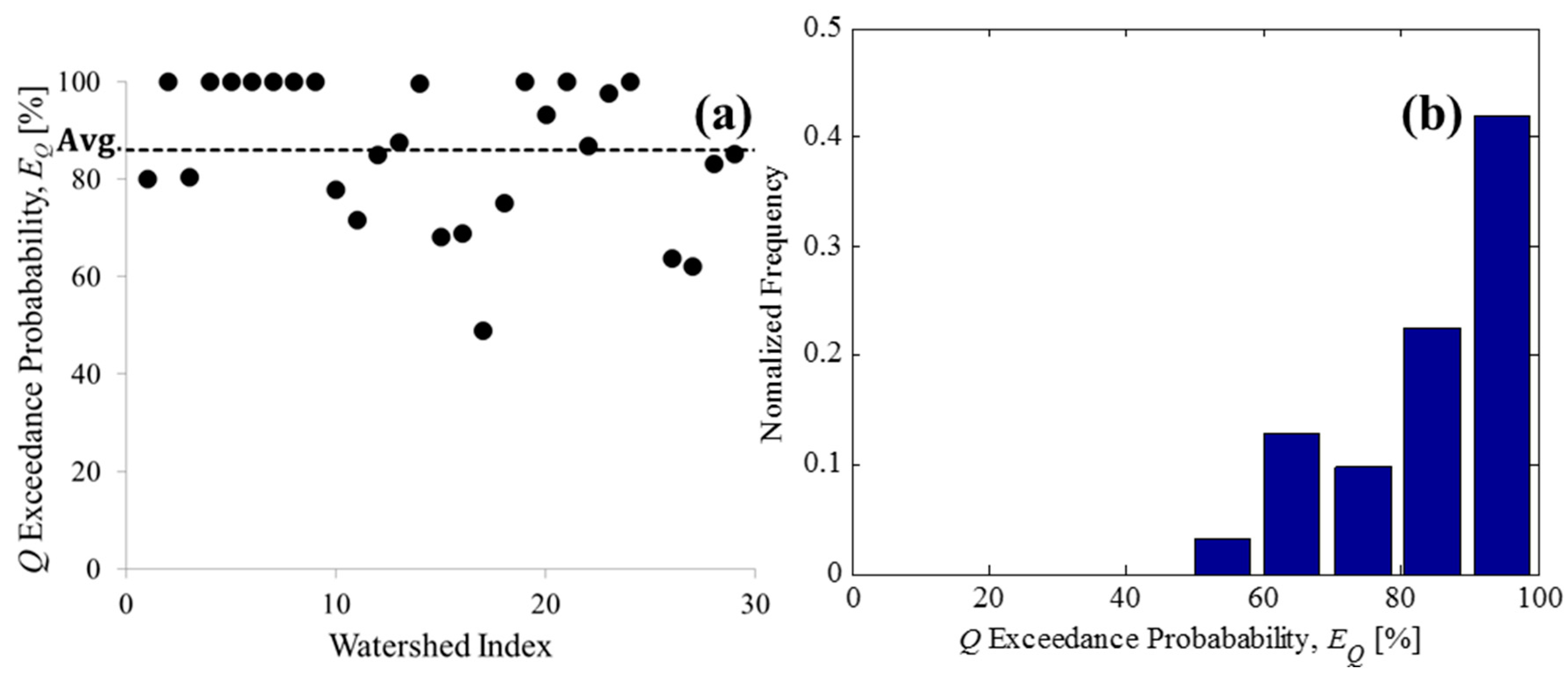 Applsci 13 00704 g007