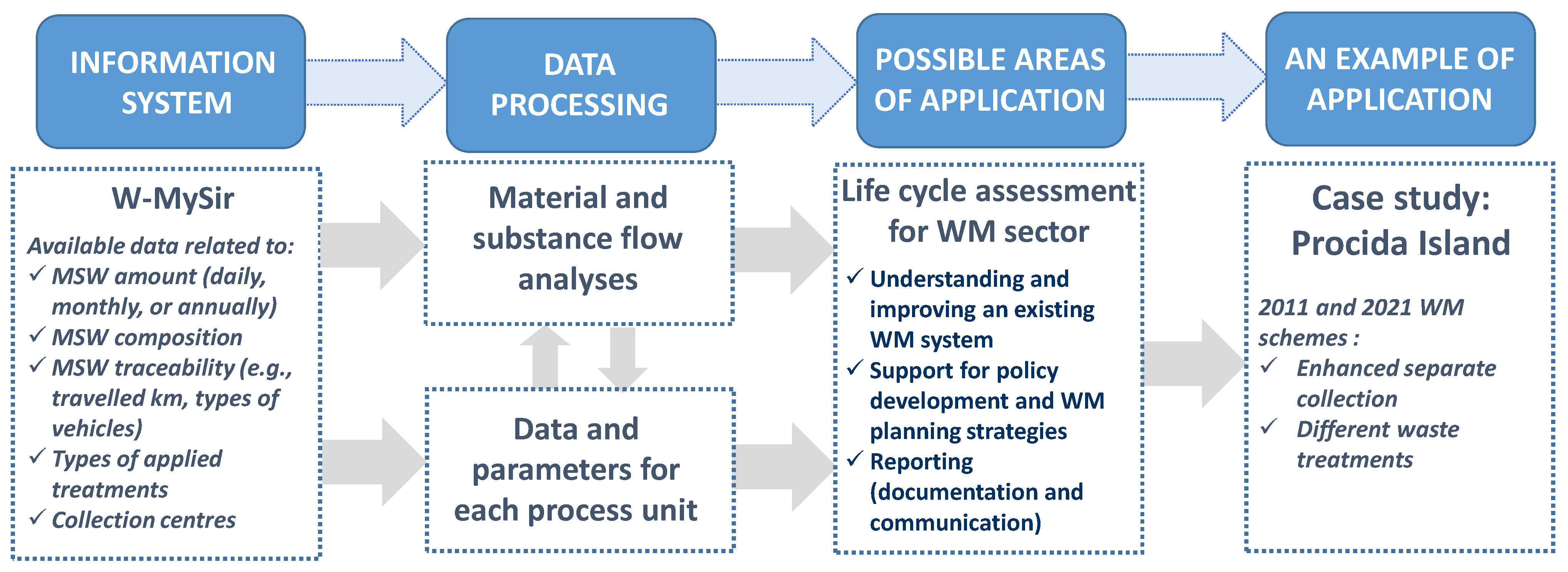 Applsci 13 00707 g001