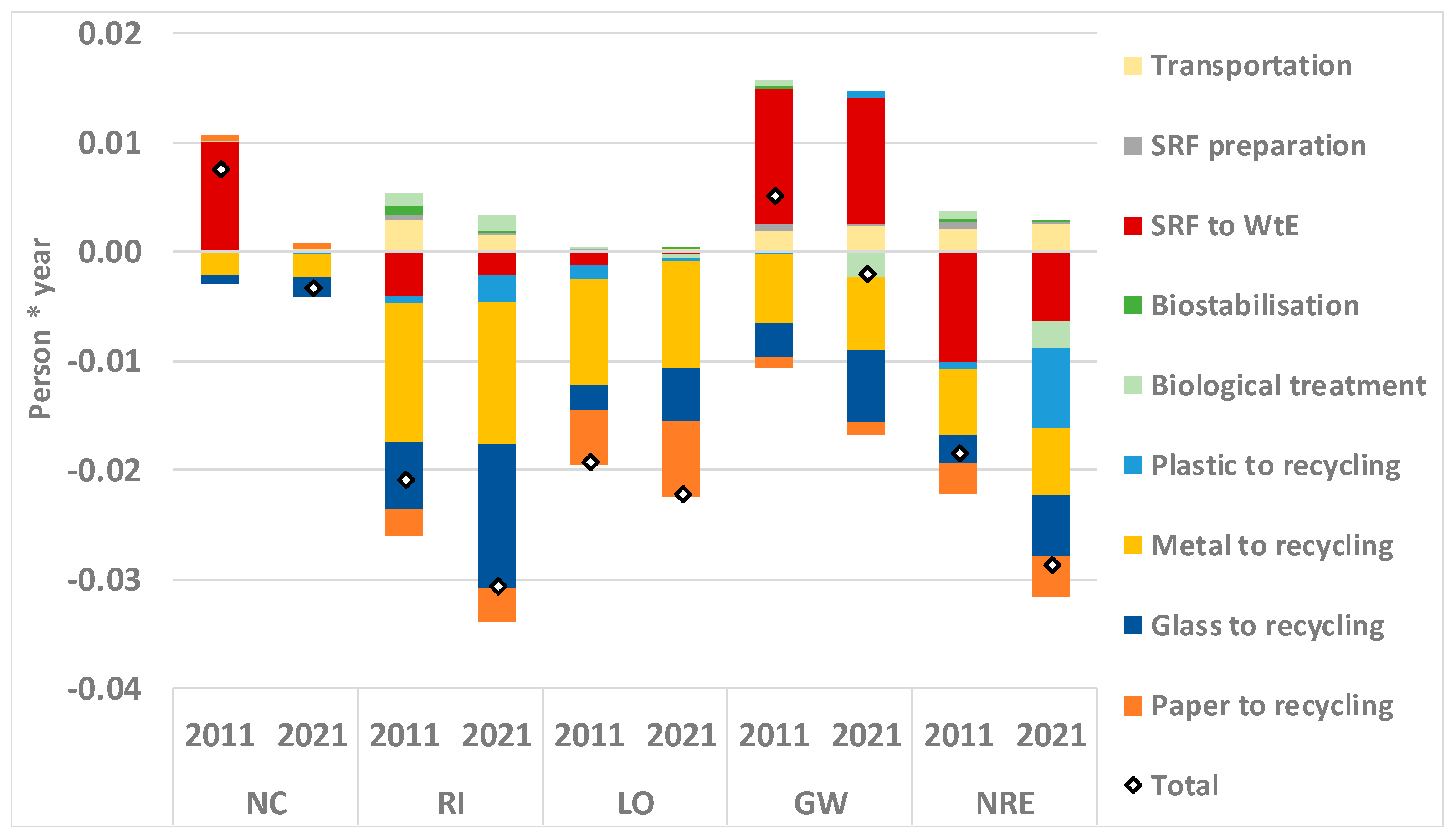 Applsci 13 00707 g005