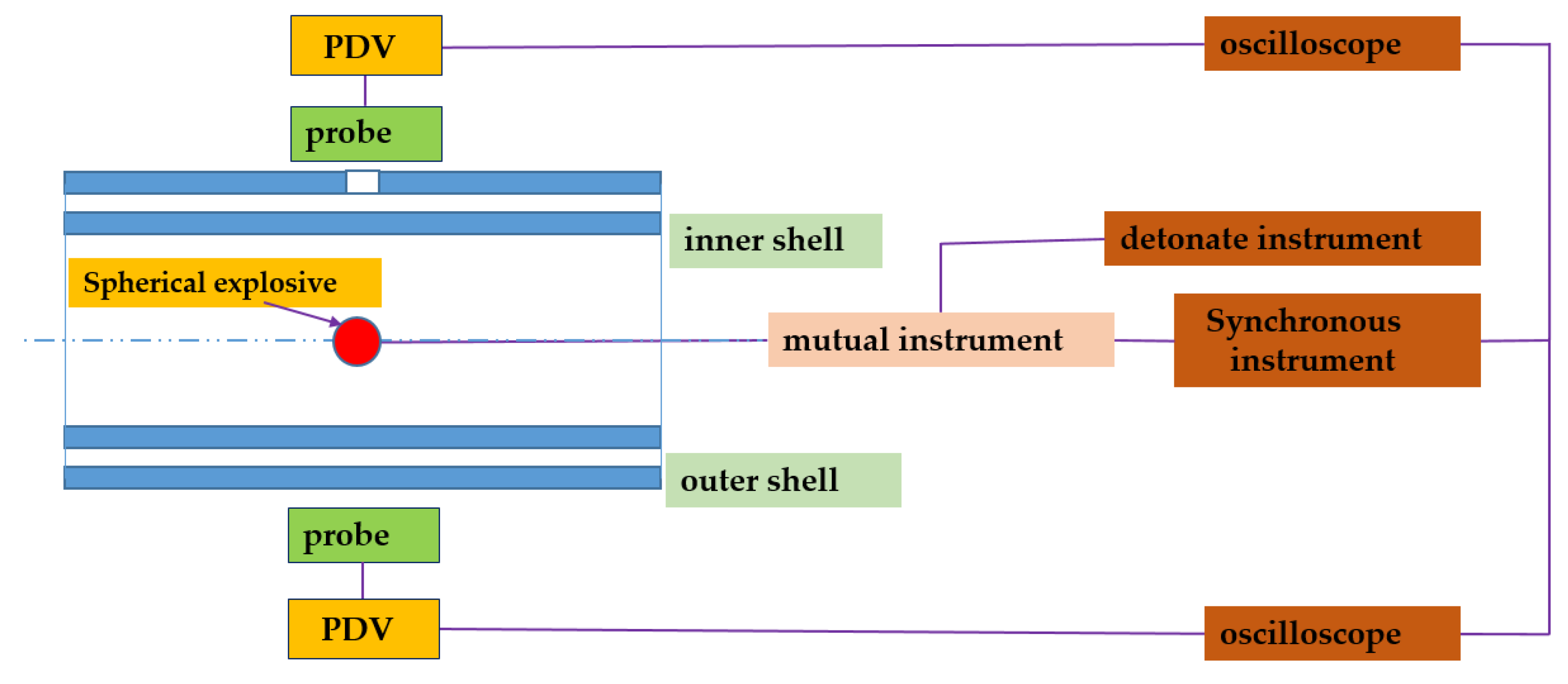 Applsci 13 00709 g002 Applsci 13 00709 g002