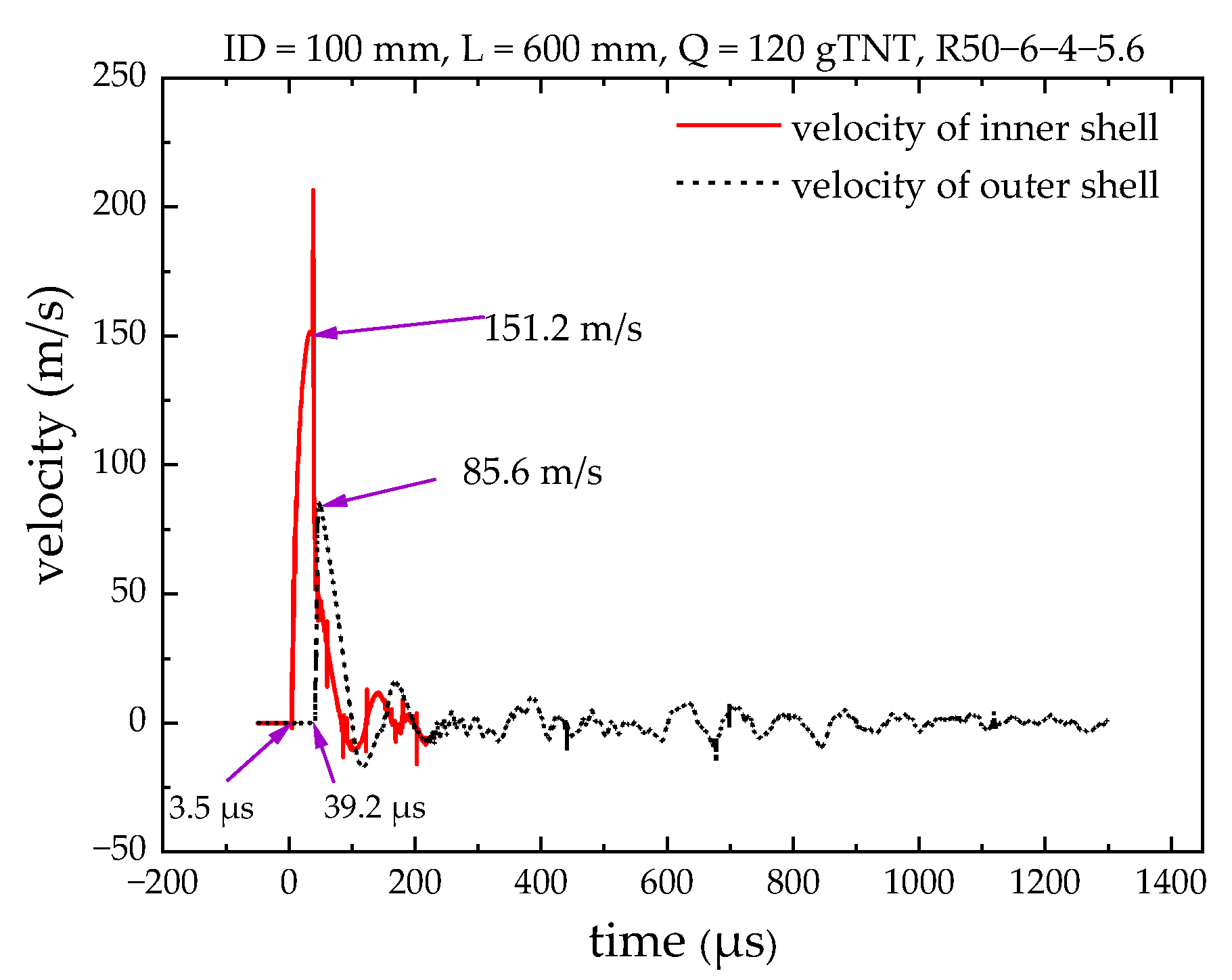 Applsci 13 00709 g005 Applsci 13 00709 g005