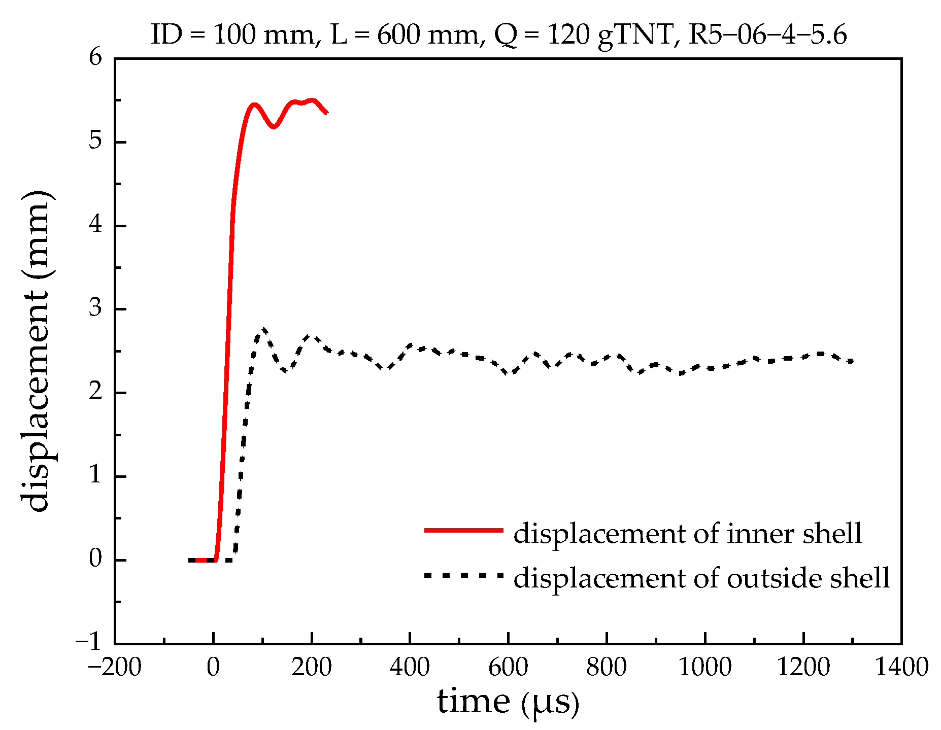 Applsci 13 00709 g006 Applsci 13 00709 g006