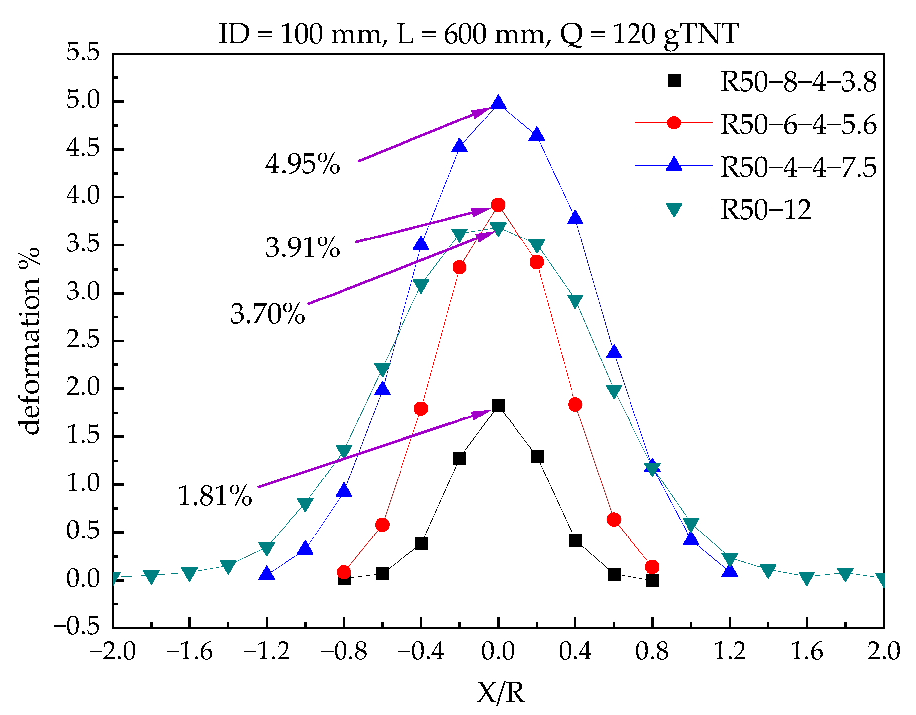 Applsci 13 00709 g008 Applsci 13 00709 g008