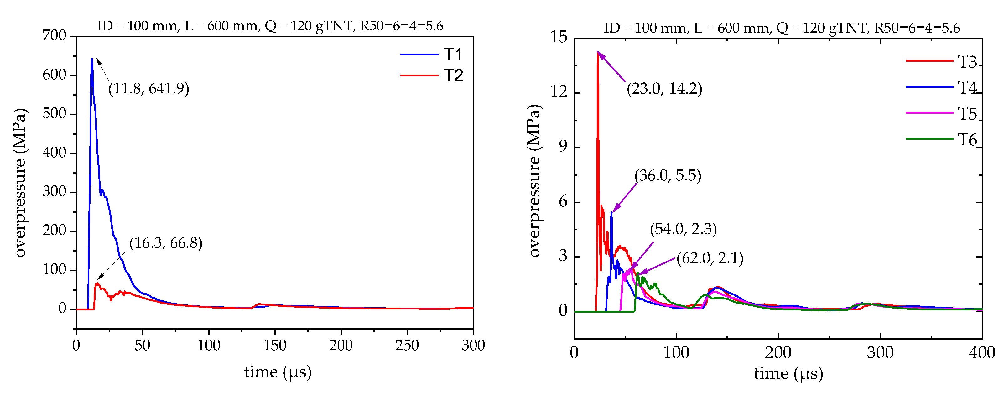 Applsci 13 00709 g012 Applsci 13 00709 g012