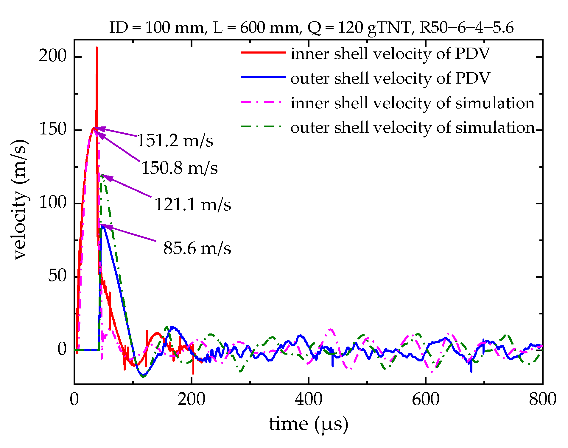 Applsci 13 00709 g015 Applsci 13 00709 g015