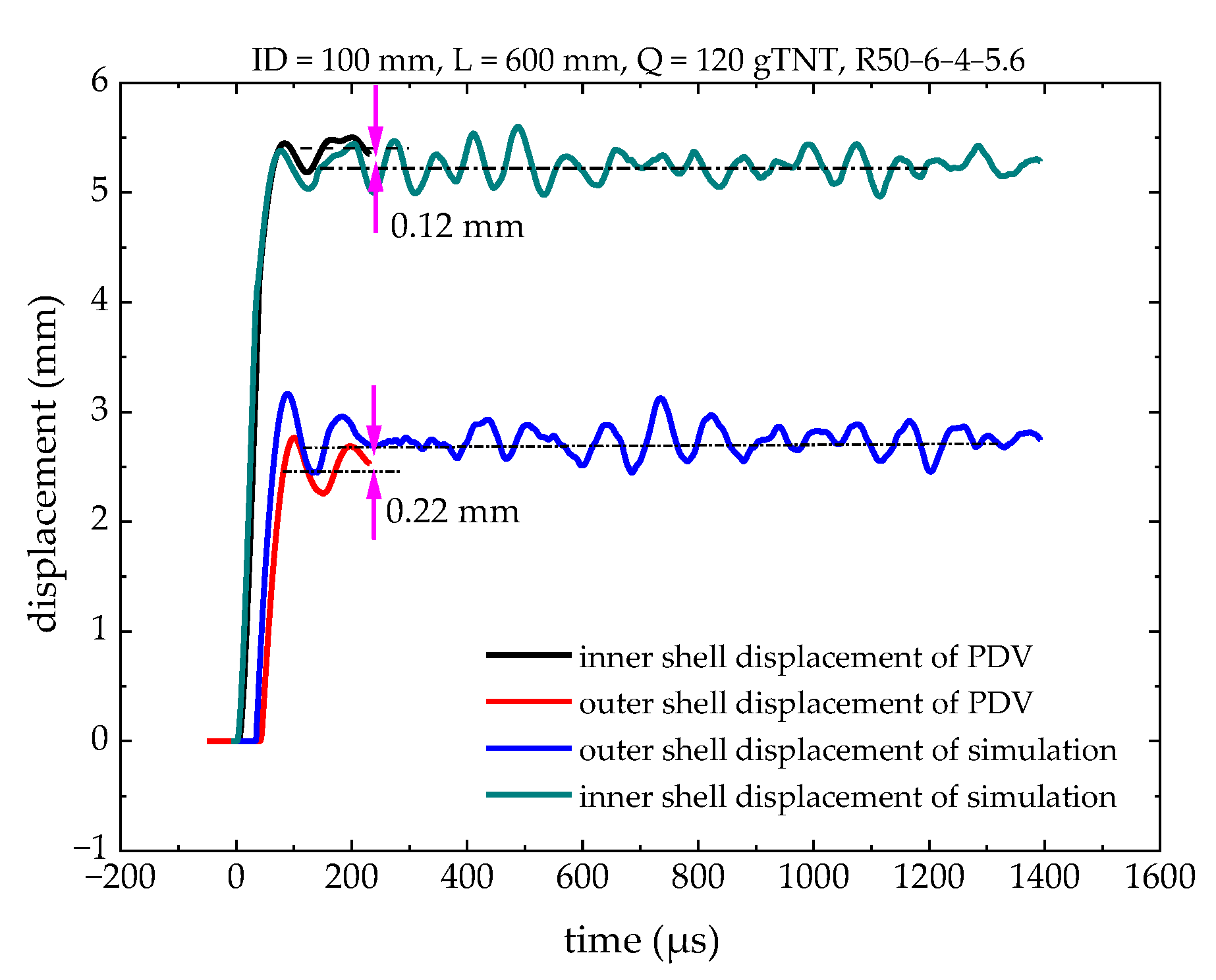 Applsci 13 00709 g016 Applsci 13 00709 g016