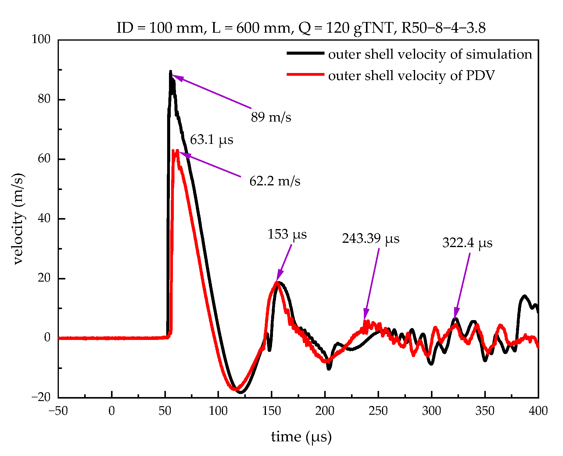 Applsci 13 00709 g017 Applsci 13 00709 g017