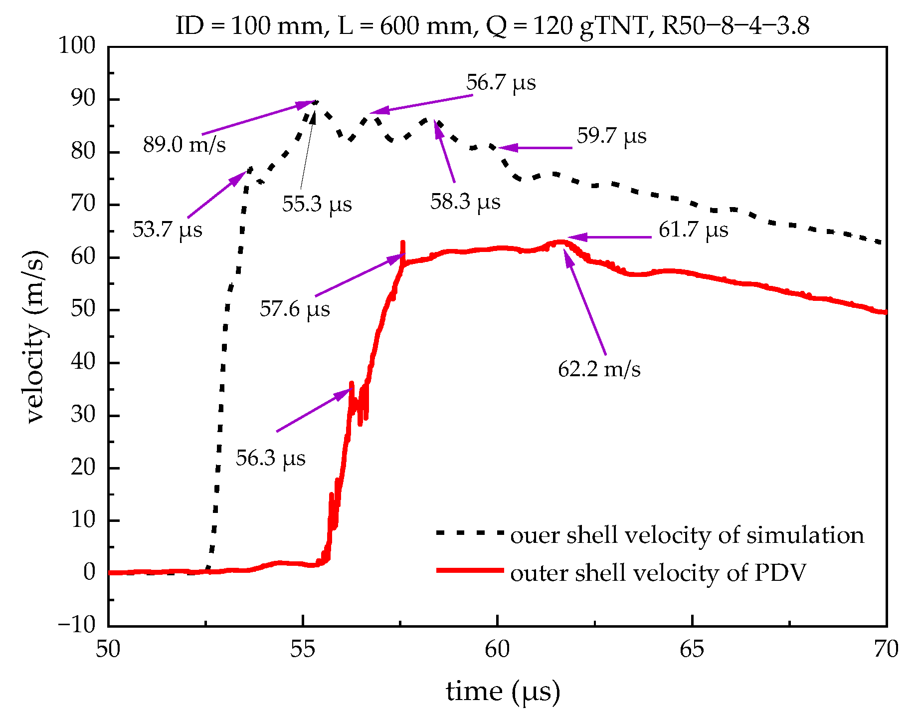 Applsci 13 00709 g018 Applsci 13 00709 g018