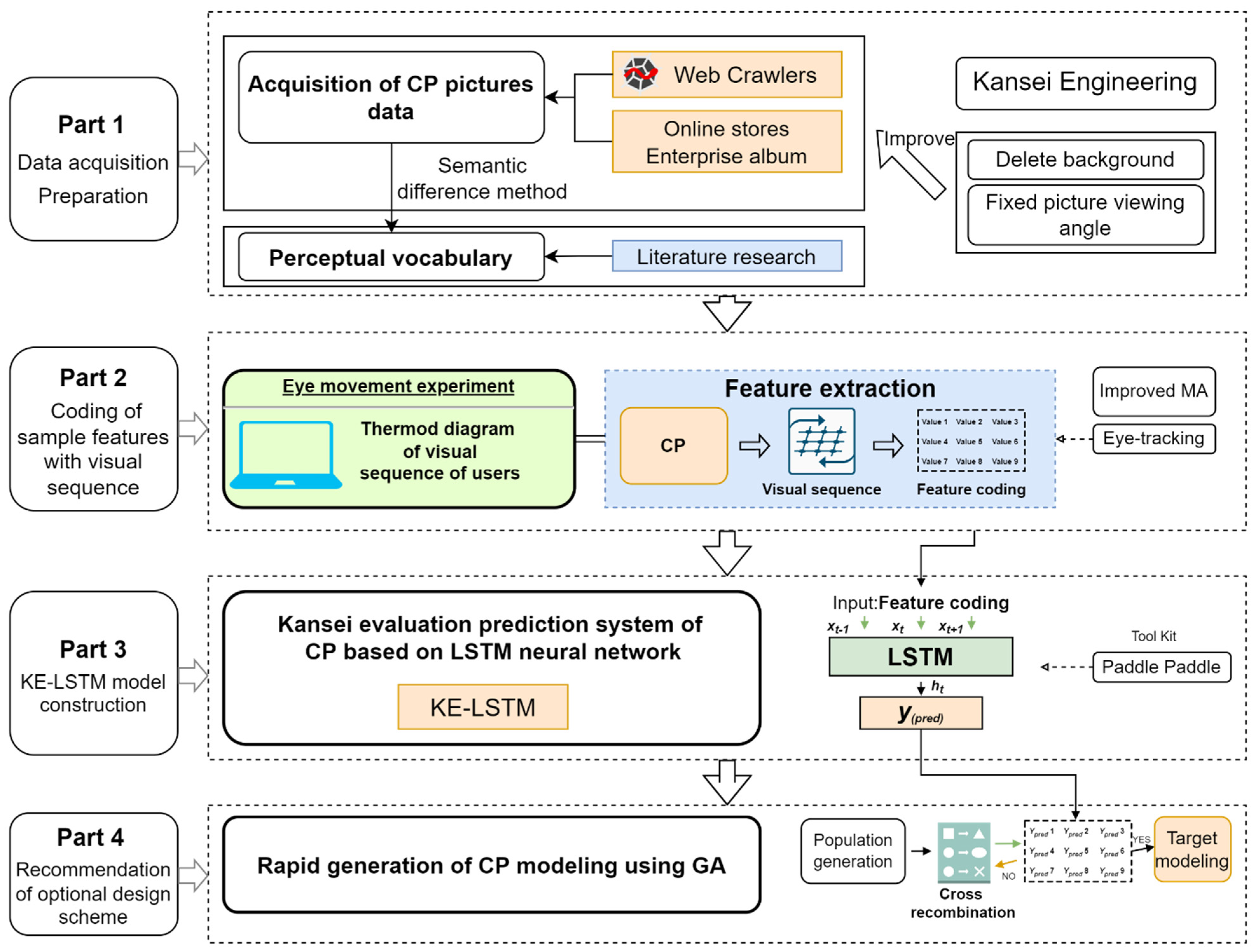 Applsci 13 00710 g001 Applsci 13 00710 g001