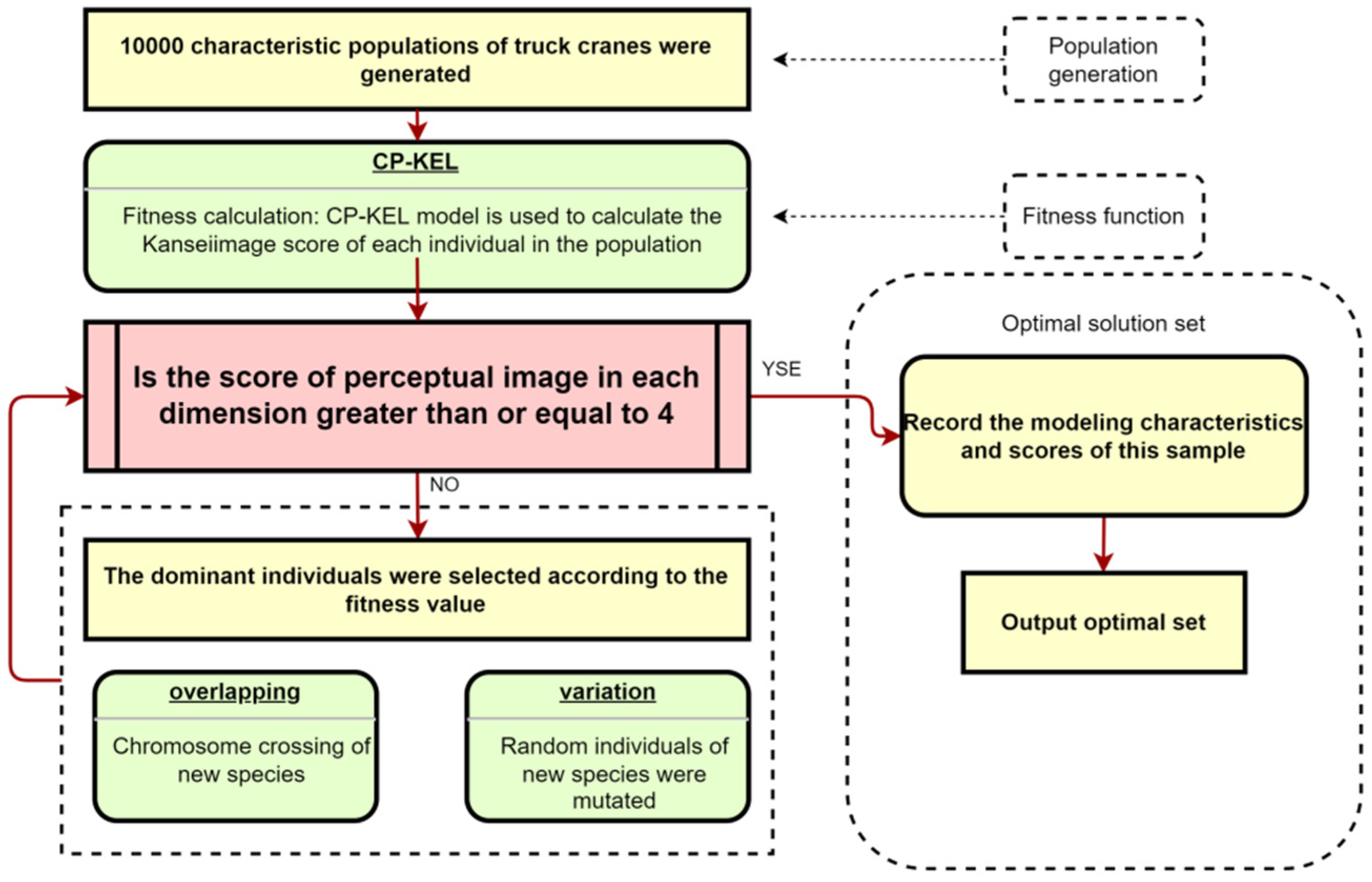Applsci 13 00710 g010 Applsci 13 00710 g010