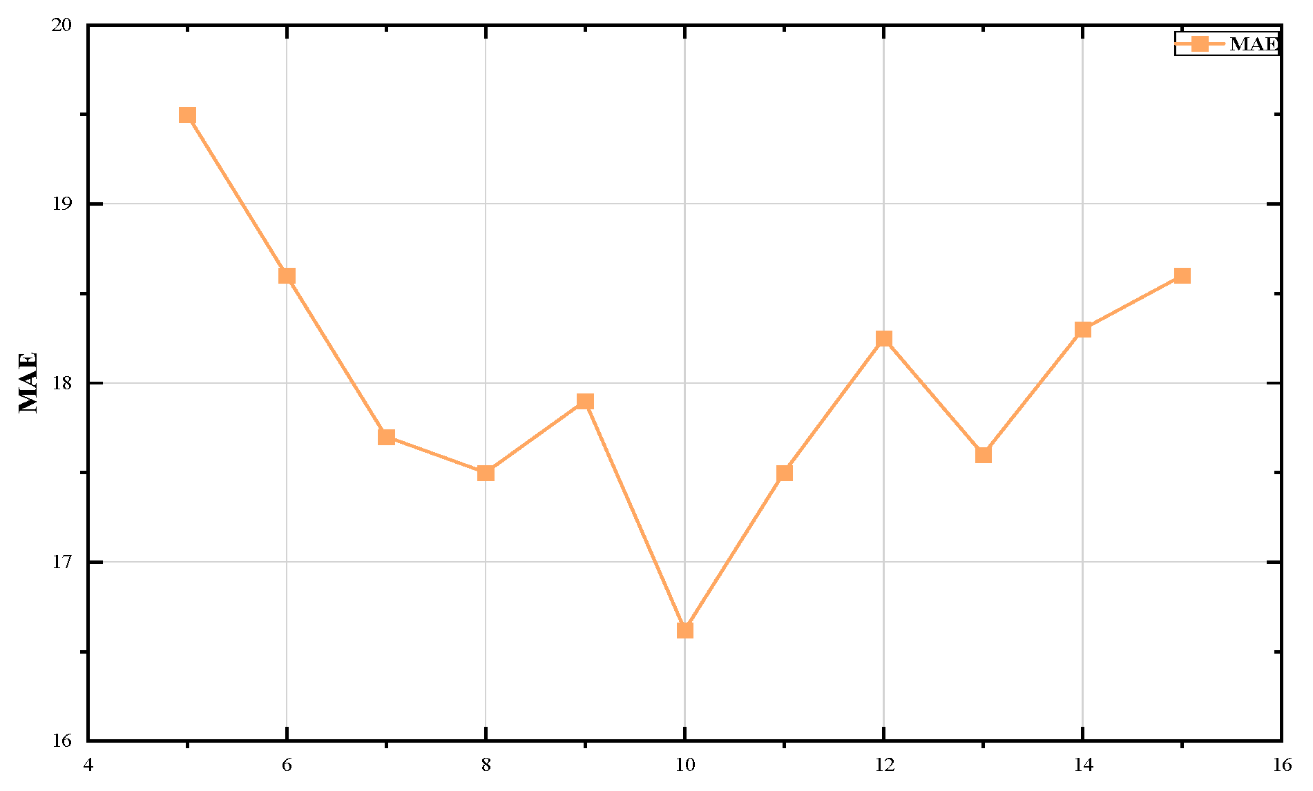 Applsci 13 00711 g005