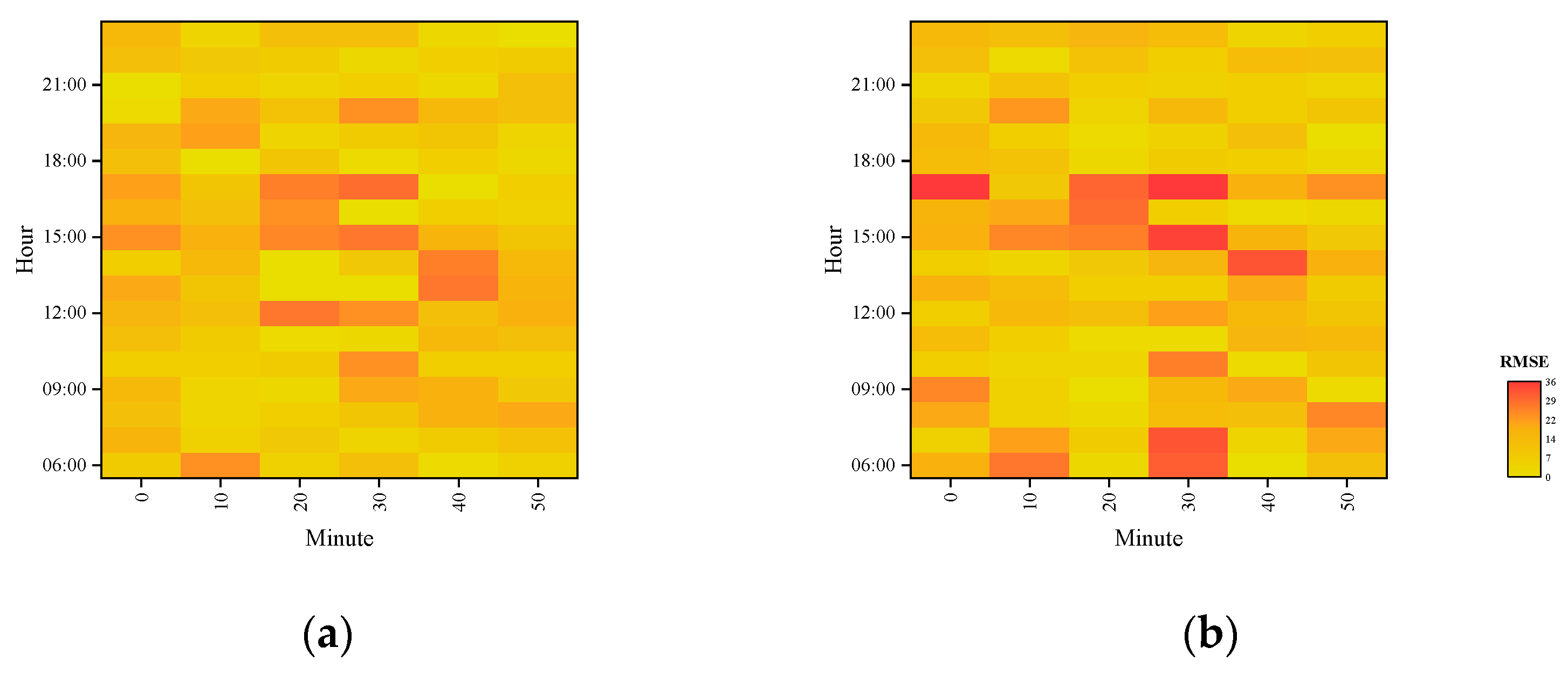 Applsci 13 00711 g006