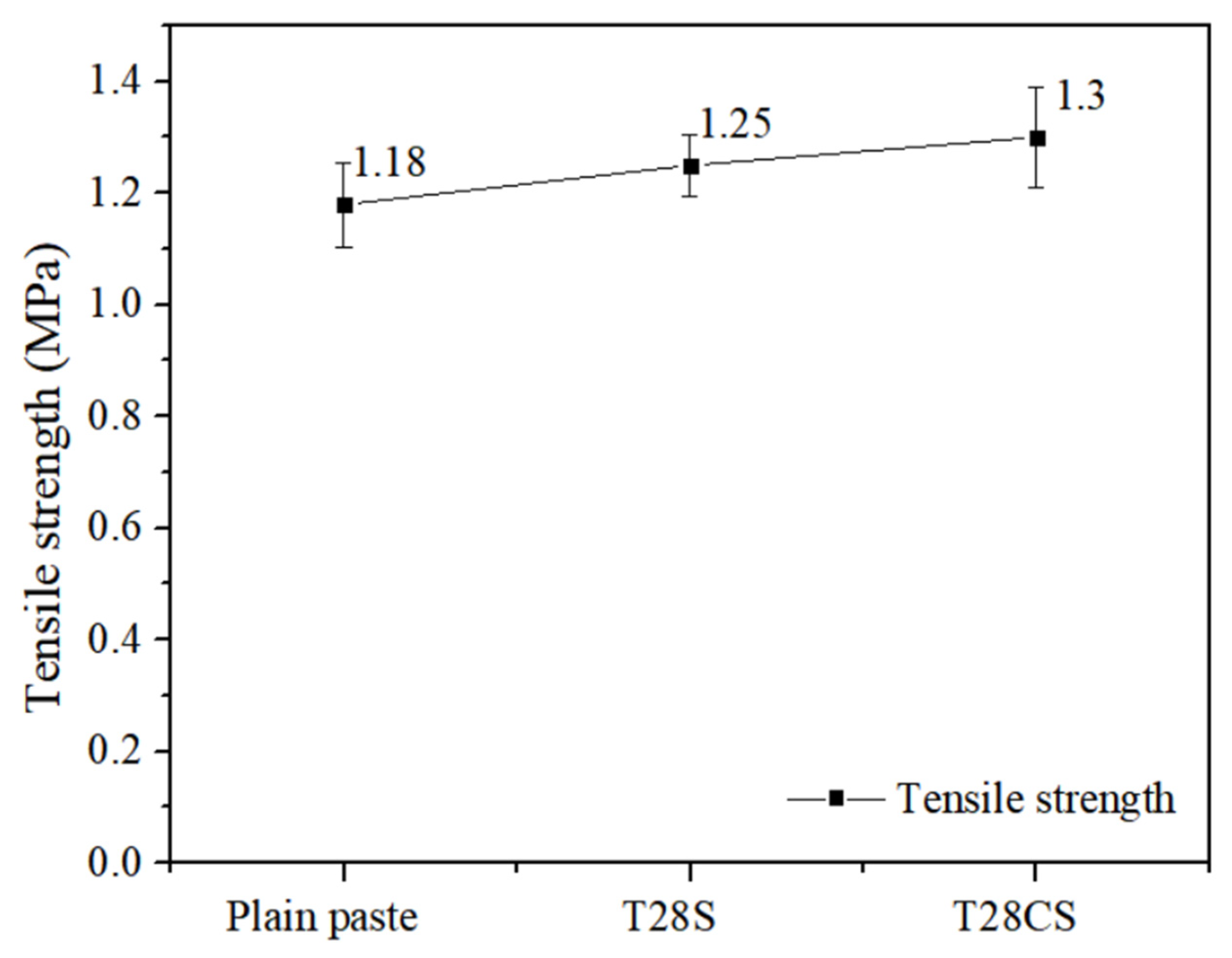 Applsci 13 00714 g003 Applsci 13 00714 g003