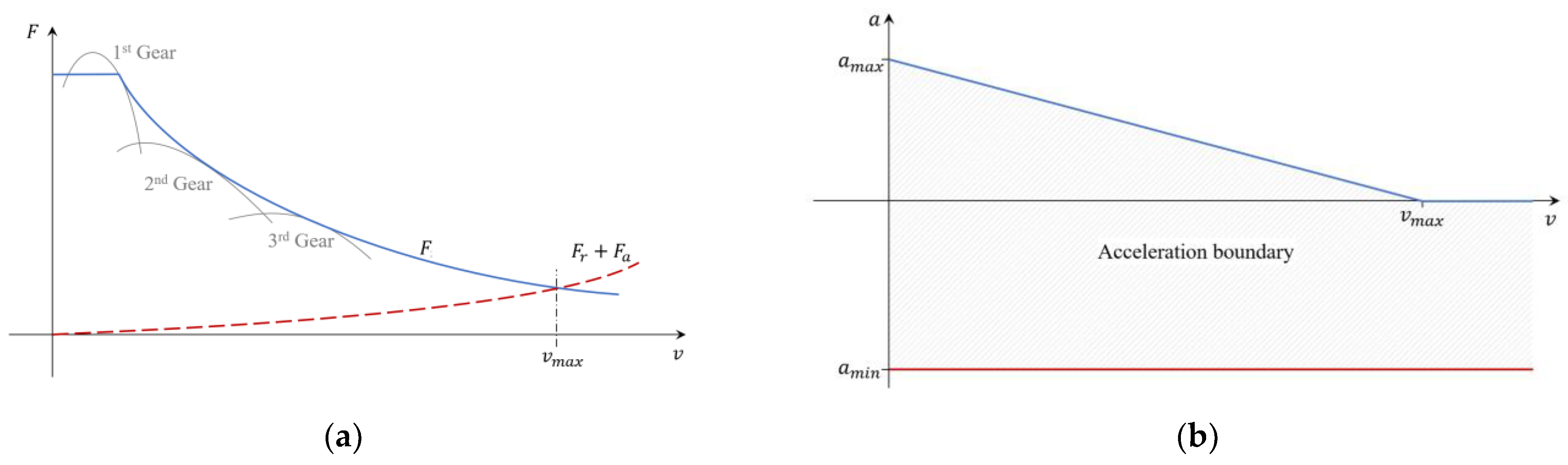 Applsci 13 00716 g001