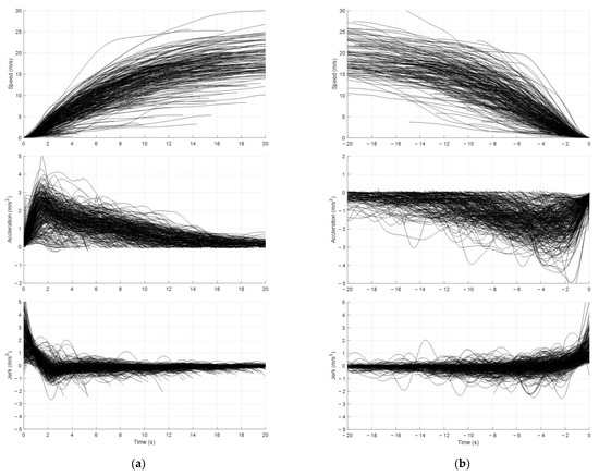 Applsci 13 00716 g0a2