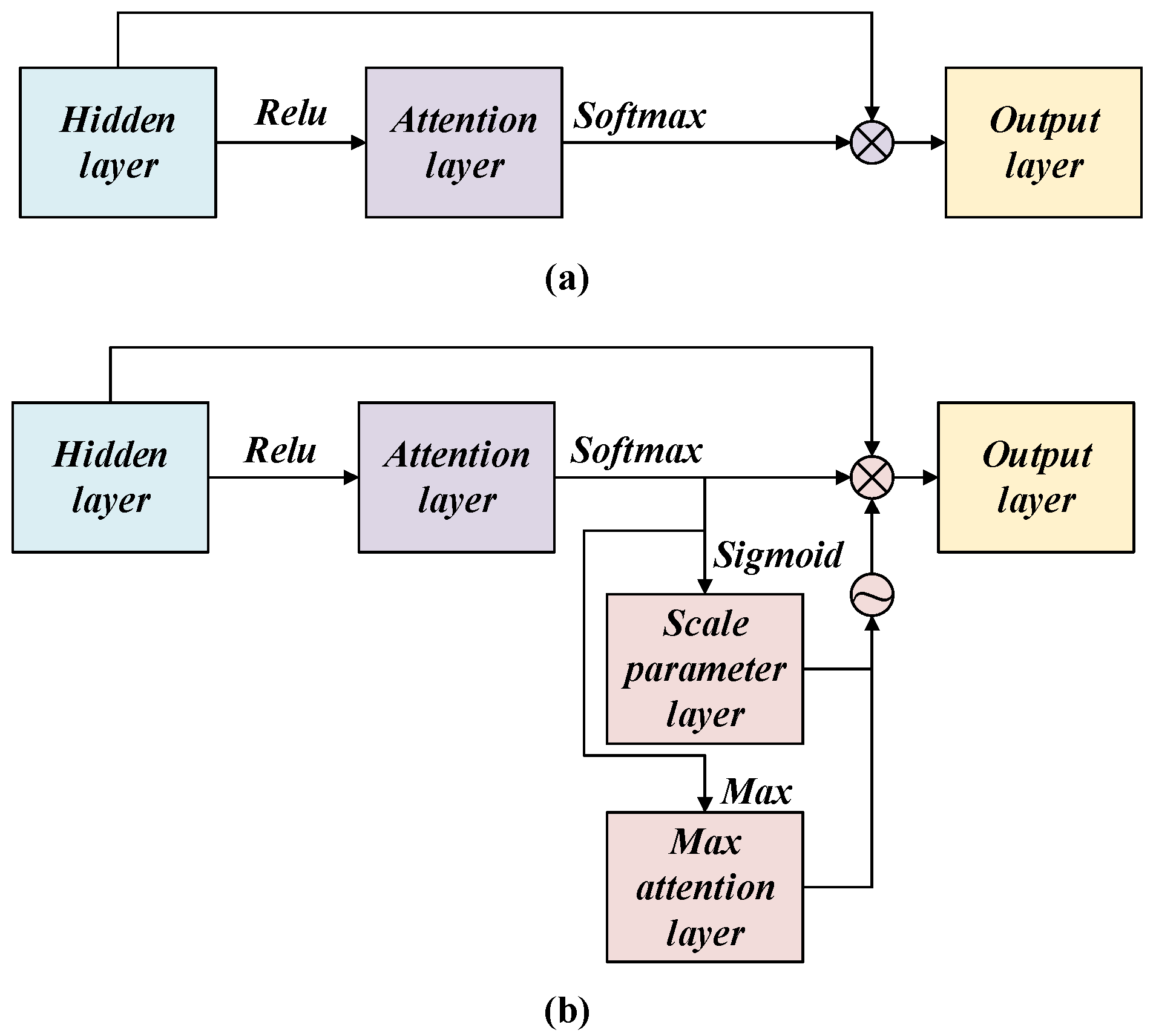 Applsci 13 00718 g002