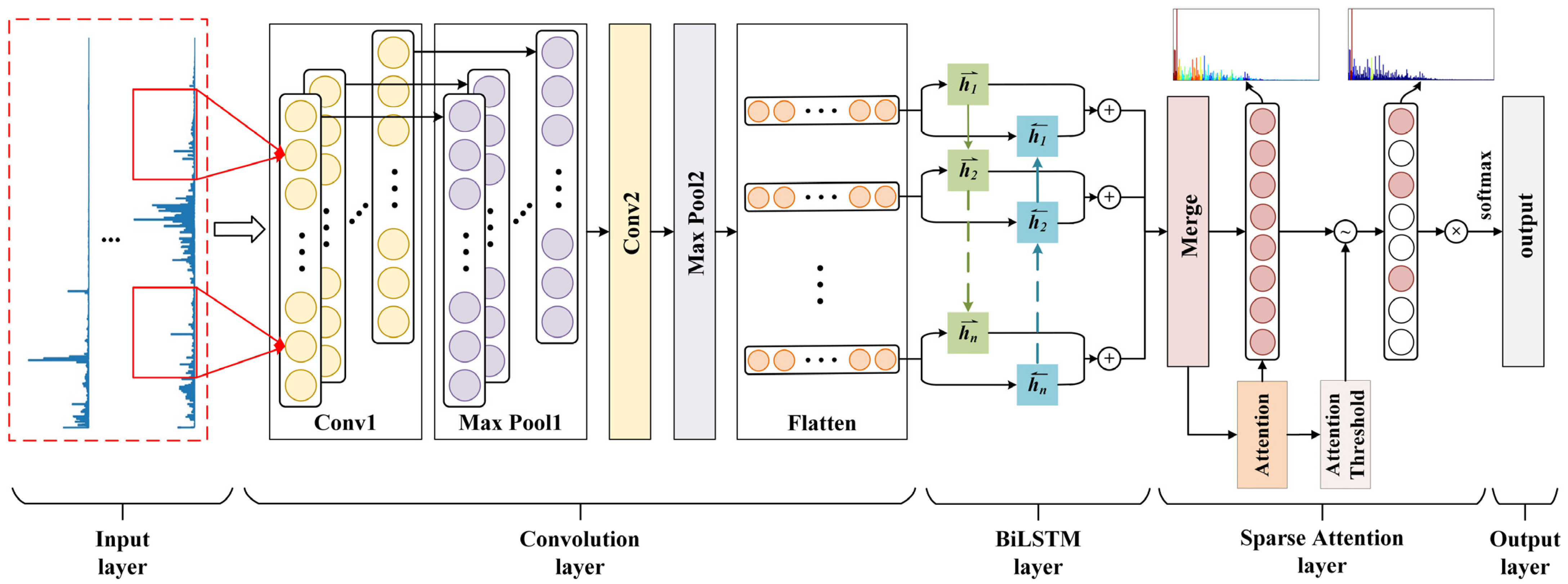 Applsci 13 00718 g003