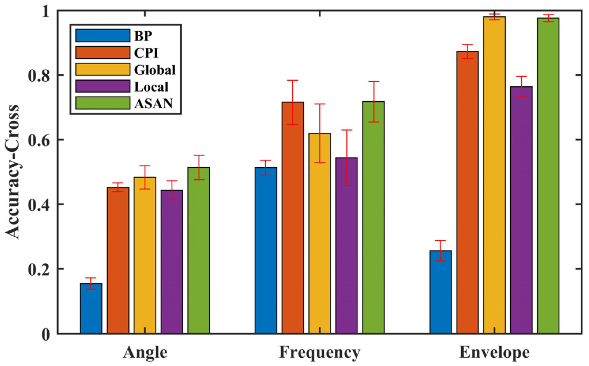 Applsci 13 00718 g007