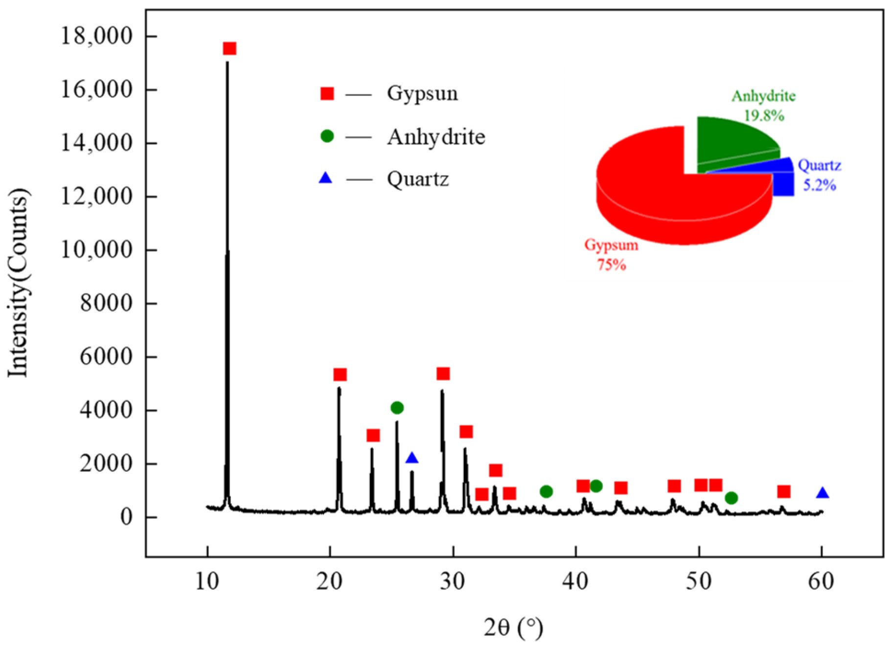 Applsci 13 00719 g002